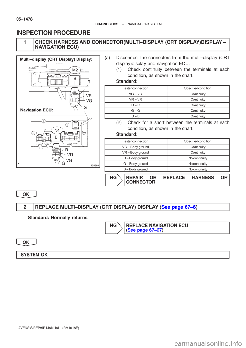 TOYOTA AVENSIS 2005 Service Repair Manual I35666
R
B
Multi±display (CRT Display) Display:
Navigation ECU: GVR
VG
G VGVR
B
R
M2
N4
05±1478
±
DIAGNOSTICS NAVIGATION SYSTEM
AVENSIS REPAIR MANUAL (RM1018E)
INSPECTION PROCEDURE
1CHECK HARNESS TOYOTA AVENSIS 2005 Service Repair Manual I35666
R
B
Multi±display (CRT Display) Display:
Navigation ECU: GVR
VG
G VGVR
B
R
M2
N4
05±1478
±
DIAGNOSTICS NAVIGATION SYSTEM
AVENSIS REPAIR MANUAL (RM1018E)
INSPECTION PROCEDURE
1CHECK HARNESS