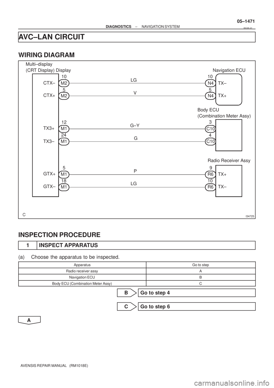 TOYOTA AVENSIS 2005  Service Repair Manual I34725
Multi±display 
(CRT Display) Display
CTX±
CTX+
TX3+
TX3±
GTX+
GTX±M2
M1 M2
M1
M1
M110
5
12
24
5
18LG
V
G±Y
G
P
LG10
5Navigation ECU
Body ECU 
(Combination Meter Assy)
Radio Receiver Assy3
