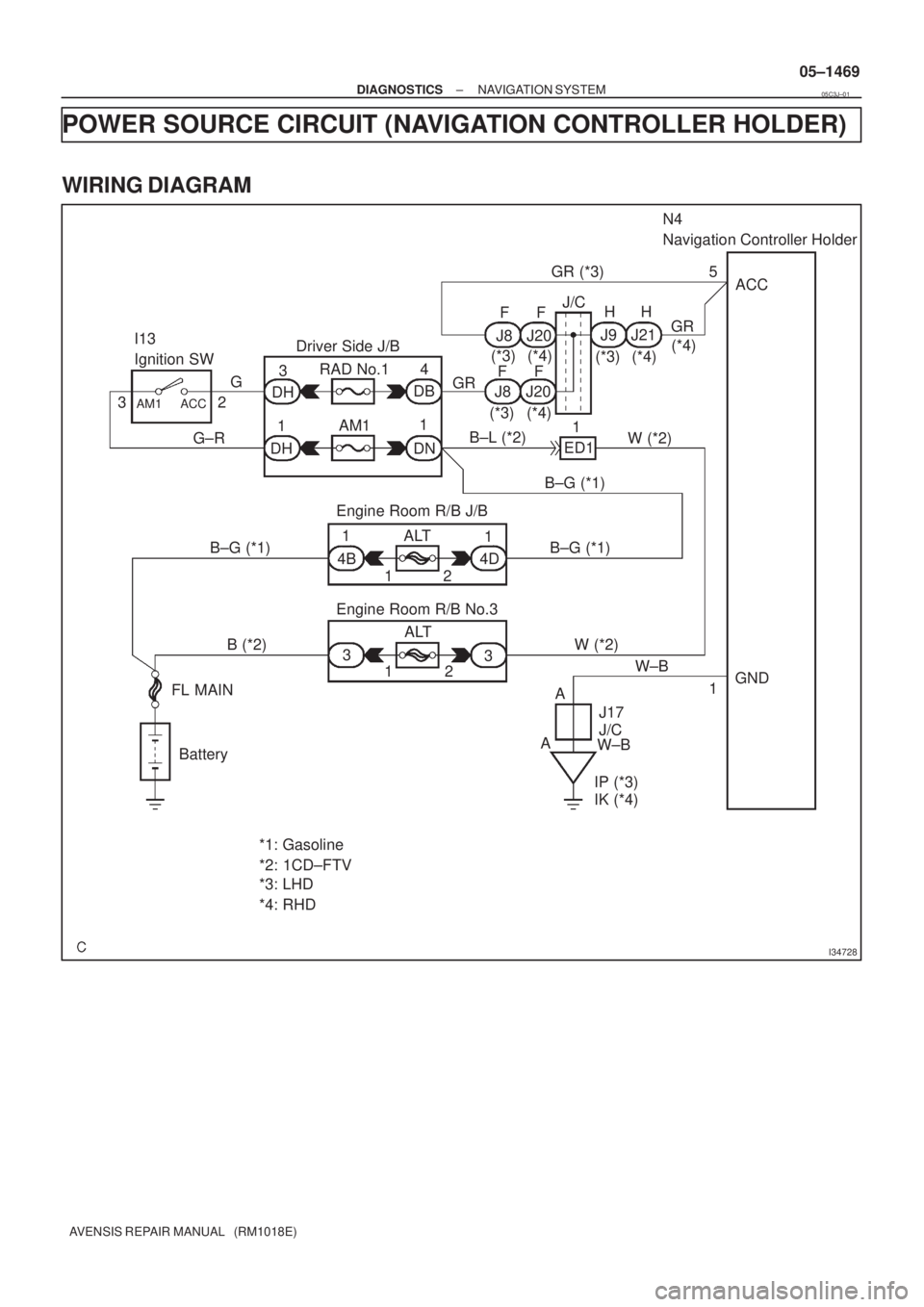 TOYOTA AVENSIS 2005  Service Repair Manual I34728
I13
Ignition SW
32
AM1 ACC
G±R34
11 DH
DH DNDB RAD No.1
AM1 GDriver Side J/BFF
(*3) (*4)J8 J20
FF
(*3) (*4)J8 J20J/CACC
B±G (*1)
B±G (*1)
B (*2) B±G (*1)
FL MAIN
Battery
*1: Gasoline
*2: 1C