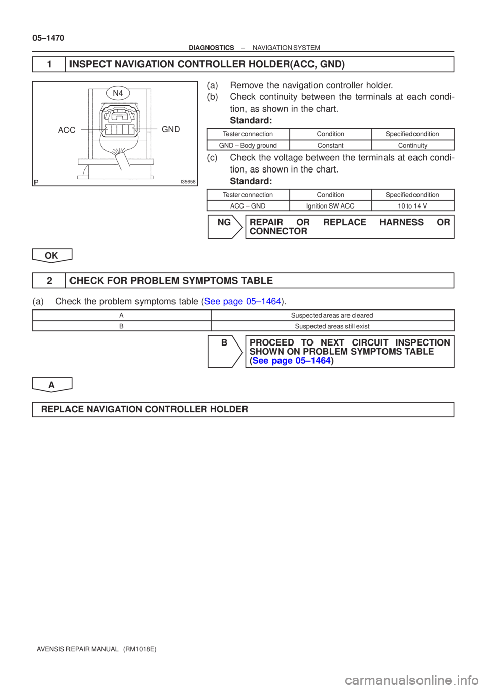 TOYOTA AVENSIS 2005  Service Repair Manual I35658
GND
ACC
N4
05±1470
±
DIAGNOSTICS NAVIGATION SYSTEM
AVENSIS REPAIR MANUAL   (RM1018E)
1INSPECT NAVIGATION CONTROLLER HOLDER(ACC, GND)
(a)Remove the navigation controller holder.
(b)Check conti