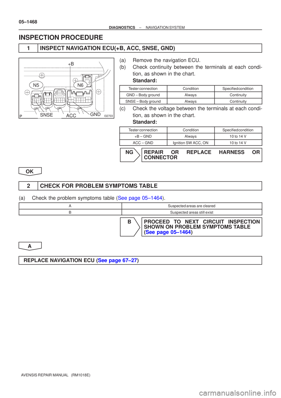 TOYOTA AVENSIS 2005  Service Repair Manual I32703
+B
ACC
SNSEGND
N5N6
05±1468
±
DIAGNOSTICS NAVIGATION SYSTEM
AVENSIS REPAIR MANUAL   (RM1018E)
INSPECTION PROCEDURE
1INSPECT NAVIGATION ECU(+B, ACC, SNSE, GND)
(a)Remove the navigation ECU.
(b