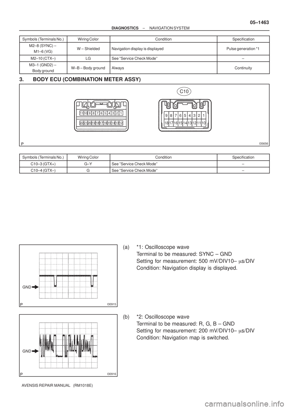 TOYOTA AVENSIS 2005  Service Repair Manual I35656
C10
I30915
I30916
± DIAGNOSTICSNAVIGATION SYSTEM
05±1463
AVENSIS REPAIR MANUAL   (RM1018E)Symbols (Terminals No.)Specification Condition Wiring Color
M2±8 (SYNC) ± 
M1±6 (VG)W ± ShieldedN