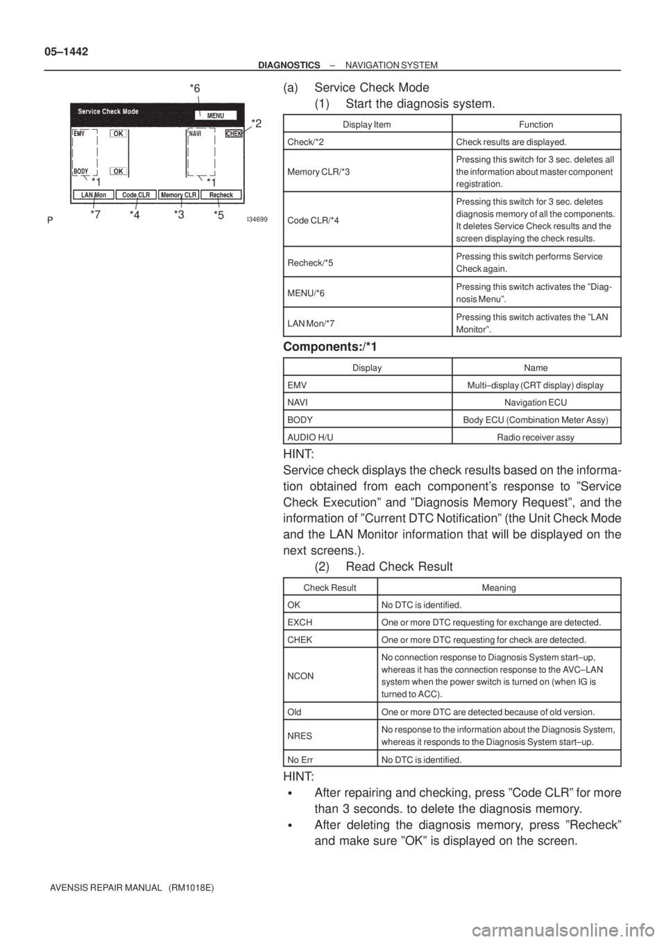TOYOTA AVENSIS 2005 Service Repair Manual I34699
*2
*4*3
*5 *6
*7
*1*1
05±1442
± DIAGNOSTICSNAVIGATION SYSTEM
AVENSIS REPAIR MANUAL (RM1018E)
(a) Service Check Mode
(1) Start the diagnosis system.
Display ItemFunction
Check/*2Check result TOYOTA AVENSIS 2005 Service Repair Manual I34699
*2
*4*3
*5 *6
*7
*1*1
05±1442
± DIAGNOSTICSNAVIGATION SYSTEM
AVENSIS REPAIR MANUAL (RM1018E)
(a) Service Check Mode
(1) Start the diagnosis system.
Display ItemFunction
Check/*2Check result