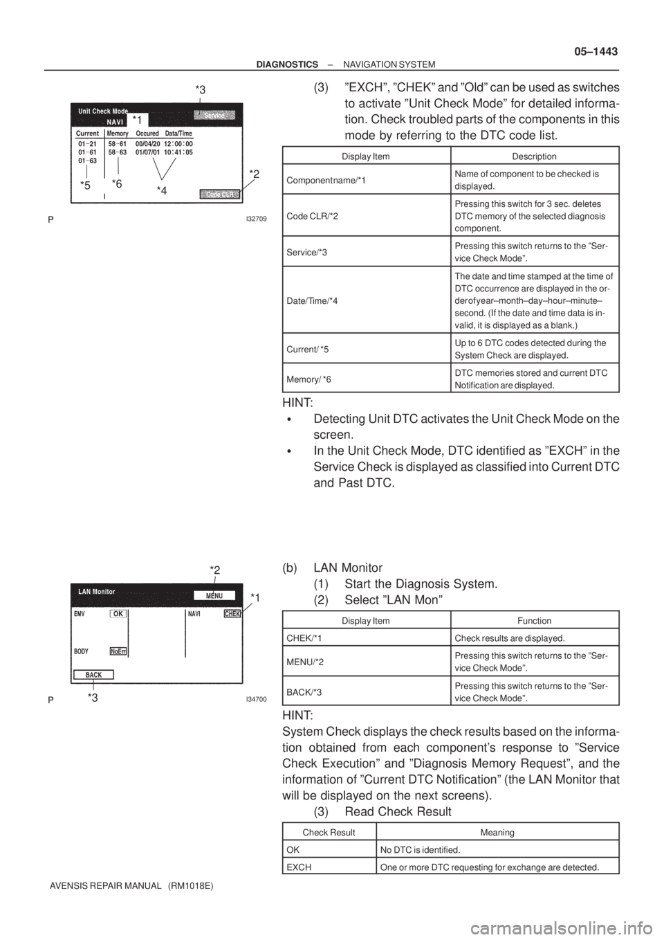 TOYOTA AVENSIS 2005 Service Repair Manual I32709
*3
*2
*4
*5*6
*1
I34700
*2
*1
*3
± DIAGNOSTICSNAVIGATION SYSTEM
05±1443
AVENSIS REPAIR MANUAL (RM1018E)
(3) ºEXCHº, ºCHEKº and ºOldº can be used as switches
to activate ºUnit Check M TOYOTA AVENSIS 2005 Service Repair Manual I32709
*3
*2
*4
*5*6
*1
I34700
*2
*1
*3
± DIAGNOSTICSNAVIGATION SYSTEM
05±1443
AVENSIS REPAIR MANUAL (RM1018E)
(3) ºEXCHº, ºCHEKº and ºOldº can be used as switches
to activate ºUnit Check M