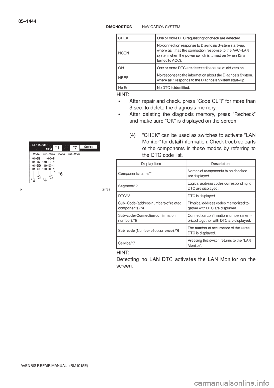 TOYOTA AVENSIS 2005 Service Repair Manual I34701
*6
*5
*4 *3
*2
*1*7
05±1444
± DIAGNOSTICSNAVIGATION SYSTEM
AVENSIS REPAIR MANUAL (RM1018E)CHEK
One or more DTC requesting for check are detected.
NCON
No connection response to Diagnosis Sy TOYOTA AVENSIS 2005 Service Repair Manual I34701
*6
*5
*4 *3
*2
*1*7
05±1444
± DIAGNOSTICSNAVIGATION SYSTEM
AVENSIS REPAIR MANUAL (RM1018E)CHEK
One or more DTC requesting for check are detected.
NCON
No connection response to Diagnosis Sy
