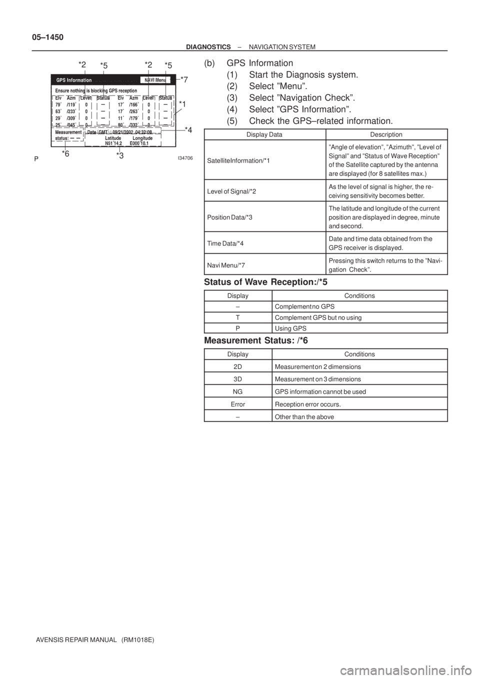 TOYOTA AVENSIS 2005 Service Repair Manual I34706
*2
*5*2
*5
*6*1
*3*4
*7
05±1450
± DIAGNOSTICSNAVIGATION SYSTEM
AVENSIS REPAIR MANUAL (RM1018E)
(b) GPS Information
(1) Start the Diagnosis system.
(2) Select ºMenuº.
(3) Select ºNavigati TOYOTA AVENSIS 2005 Service Repair Manual I34706
*2
*5*2
*5
*6*1
*3*4
*7
05±1450
± DIAGNOSTICSNAVIGATION SYSTEM
AVENSIS REPAIR MANUAL (RM1018E)
(b) GPS Information
(1) Start the Diagnosis system.
(2) Select ºMenuº.
(3) Select ºNavigati