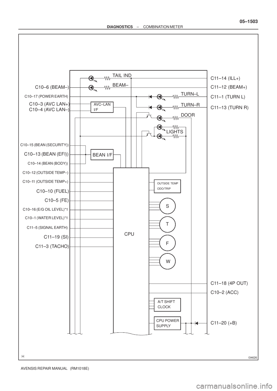 TOYOTA AVENSIS 2005  Service Repair Manual I34626
C11±14 (ILL+)
C11±1 (TURN L)
C11±13 (TURN R) C11±12 (BEAM+)
TURN±L
TURN±R TAIL IND
BEAM±
AVC±LAN
I/F
DOOR
LIGHTS
OUTSIDE TEMP
ODO/TRIP
S
T
F
W
A/T SHIFT
CLOCK
CPU POWER
SUPPLY
C11±18 (