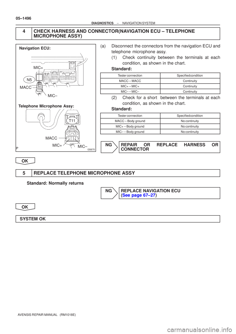 TOYOTA AVENSIS 2005  Service Repair Manual I35670
MIC+
MACC MIC±
MACC MIC+ MIC±
Navigation ECU:
Telephone Microphone Assy:
T11
N5
05±1496
±
DIAGNOSTICS NAVIGATION SYSTEM
AVENSIS REPAIR MANUAL   (RM1018E)
4CHECK HARNESS AND CONNECTOR(NAVIGA