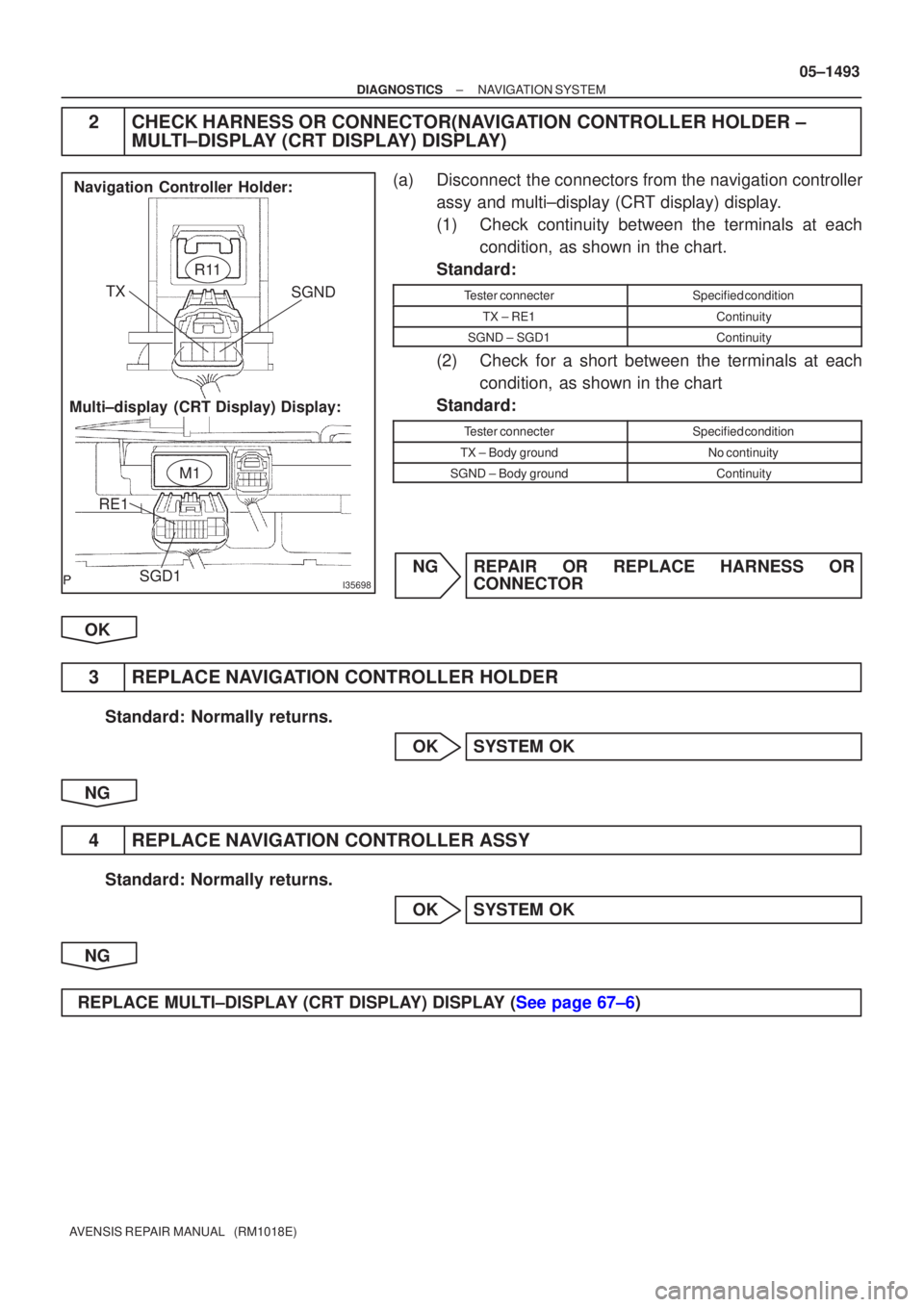 TOYOTA AVENSIS 2005  Service Repair Manual I35698
Multi±display (CRT Display) Display:Navigation Controller Holder:
R11
M1
SGND
TX
RE1 SGD1
±
DIAGNOSTICS NAVIGATION SYSTEM
05±1493
AVENSIS REPAIR MANUAL   (RM1018E)
2CHECK HARNESS OR CONNECTO