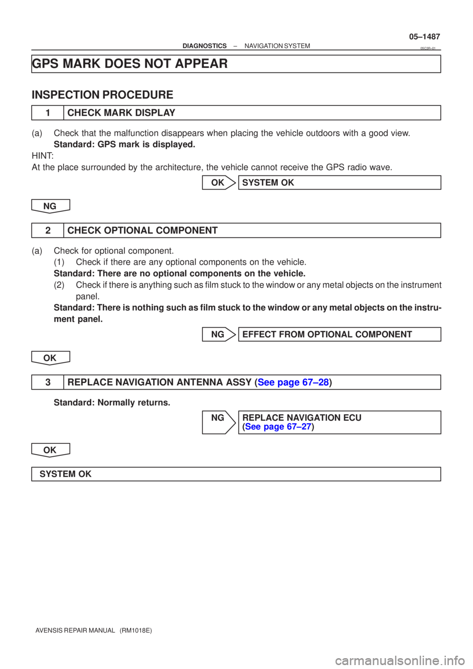 TOYOTA AVENSIS 2005  Service Repair Manual ±
DIAGNOSTICS NAVIGATION SYSTEM
05±1487
AVENSIS REPAIR MANUAL   (RM1018E)
GPS MARK DOES NOT APPEAR
INSPECTION PROCEDURE
1CHECK MARK DISPLAY
(a)Check that the malfunction disappears when placing the 