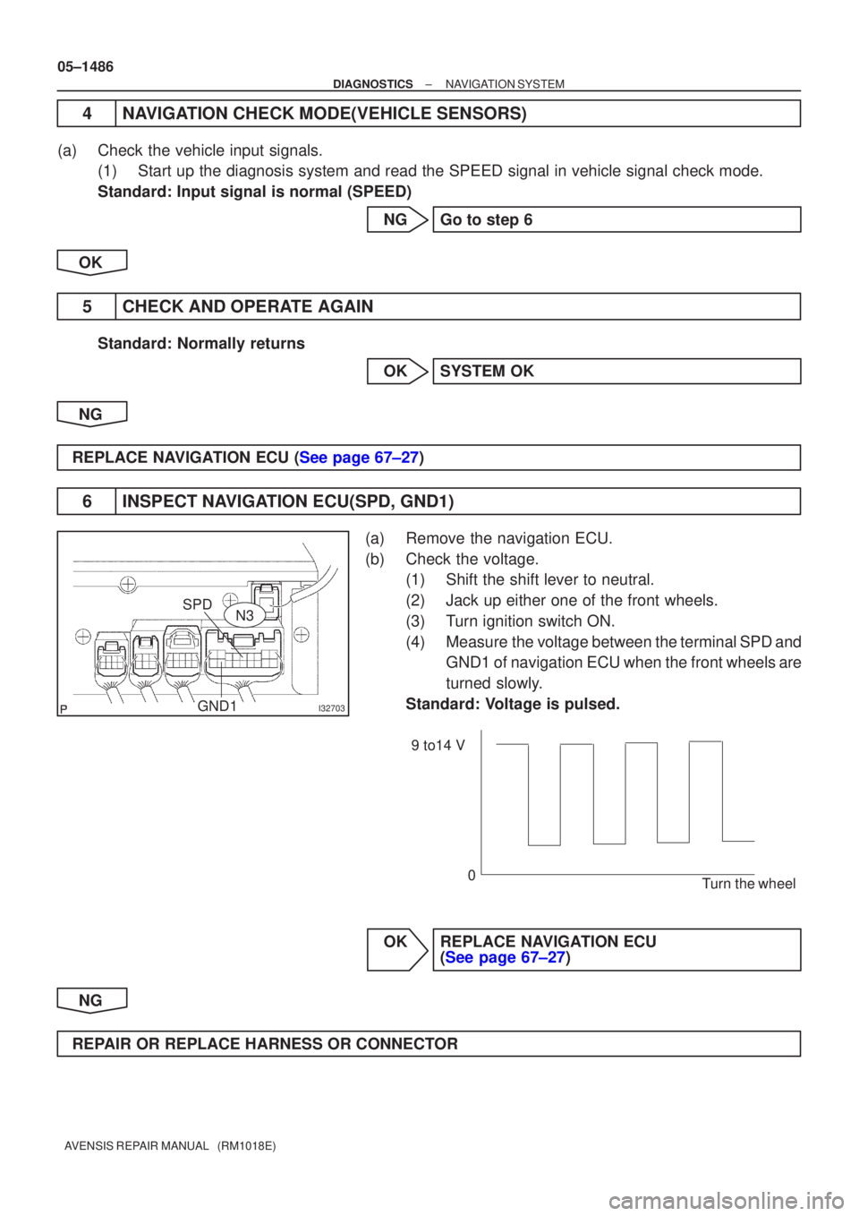 TOYOTA AVENSIS 2005  Service Repair Manual I32703
SPDGND1N3
9 to14 V
0 Turn the wheel
05±1486
±
DIAGNOSTICS NAVIGATION SYSTEM
AVENSIS REPAIR MANUAL   (RM1018E)
4NAVIGATION CHECK MODE(VEHICLE SENSORS)
(a)Check the vehicle input signals. (1)St