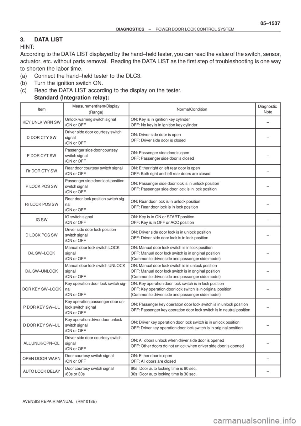 TOYOTA AVENSIS 2005 Service Repair Manual ± DIAGNOSTICSPOWER DOOR LOCK CONTROL SYSTEM
05±1537
AVENSIS REPAIR MANUAL (RM1018E)
3. DATA LIST
HINT:
According to the DATA LIST displayed by the hand±held tester, you can read the value of the TOYOTA AVENSIS 2005 Service Repair Manual ± DIAGNOSTICSPOWER DOOR LOCK CONTROL SYSTEM
05±1537
AVENSIS REPAIR MANUAL (RM1018E)
3. DATA LIST
HINT:
According to the DATA LIST displayed by the hand±held tester, you can read the value of the