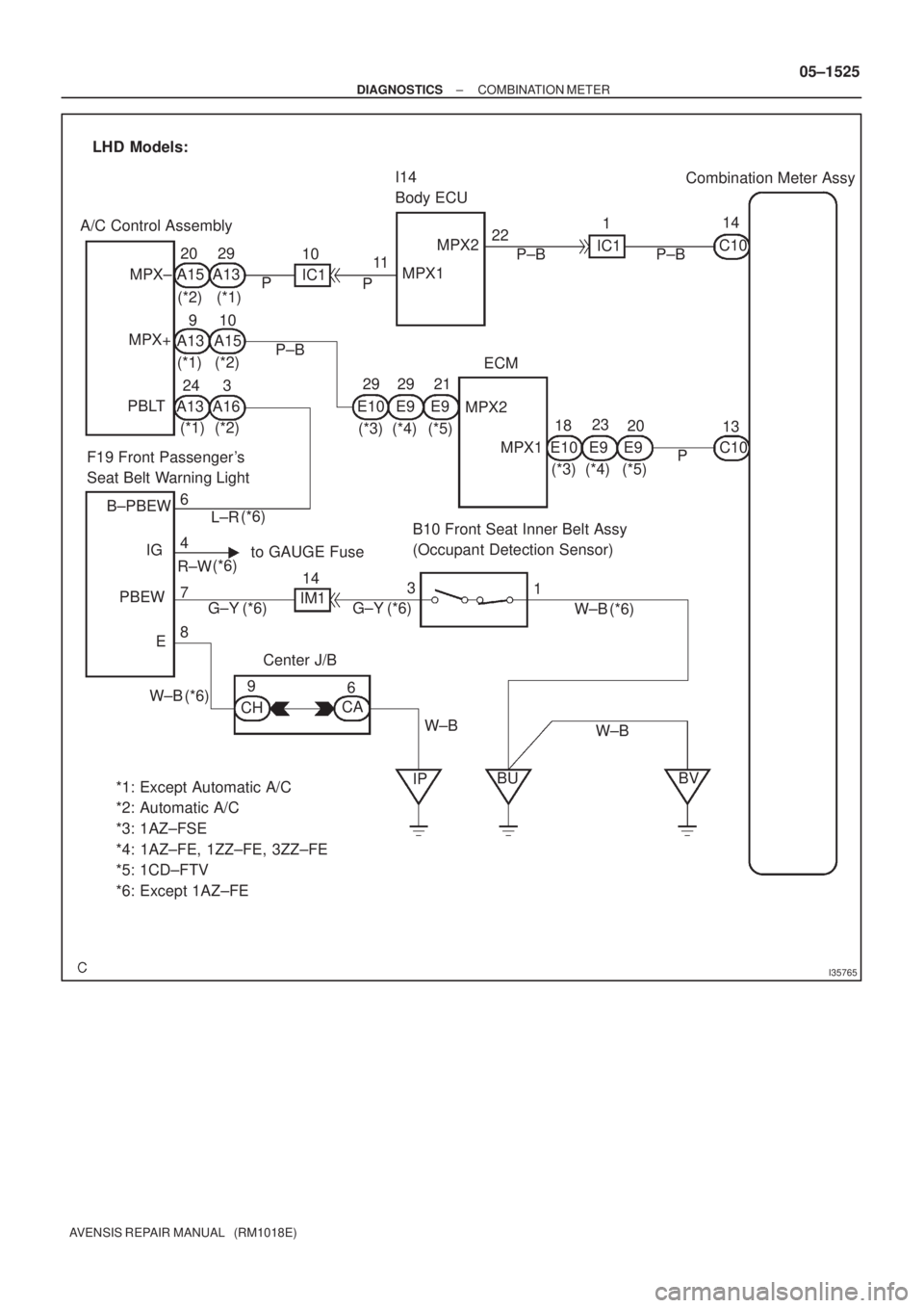 TOYOTA AVENSIS 2005  Service Repair Manual I35765
I14
Body ECUCombination Meter Assy
14
C10 1
IC1
P±B MPX2
P±B
MPX1 11
P 10
IC1 29
A13 20
A15
10 9
3 24
A16P±B MPX±
MPX+
PBLT A/C Control Assembly
F19 Front Passengers
Seat Belt Warning Ligh