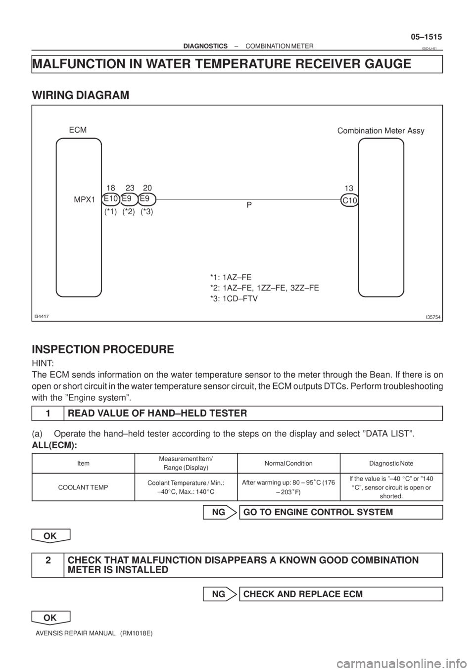 TOYOTA AVENSIS 2005 Service Repair Manual I35754
Combination Meter Assy ECM
13
C10
P 20
E9 18
E1023
(*1) MPX1
(*2) (*3) E9
*1: 1AZ±FE
*2: 1AZ±FE, 1ZZ±FE, 3ZZ±FE
*3: 1CD±FTV
± DIAGNOSTICSCOMBINATION METER
05±1515
AVENSIS REPAIR MA TOYOTA AVENSIS 2005 Service Repair Manual I35754
Combination Meter Assy ECM
13
C10
P 20
E9 18
E1023
(*1) MPX1
(*2) (*3) E9
*1: 1AZ±FE
*2: 1AZ±FE, 1ZZ±FE, 3ZZ±FE
*3: 1CD±FTV
± DIAGNOSTICSCOMBINATION METER
05±1515
AVENSIS REPAIR MA