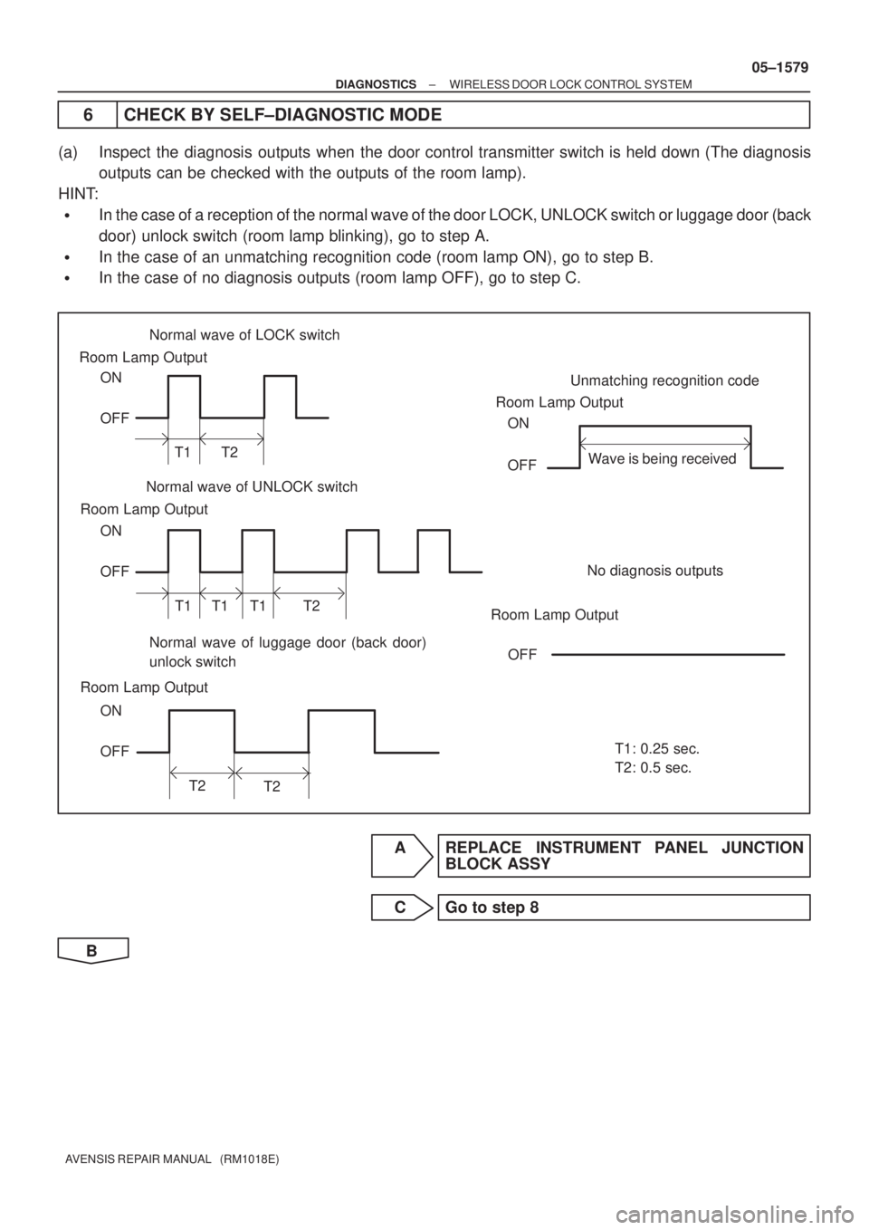 TOYOTA AVENSIS 2005 Service Repair Manual Room Lamp Output
Normal wave of UNLOCK switchUnmatching recognition code
No diagnosis outputs ON
OFF
T1: 0.25 sec. Wave is being received ON
OFF
OFF T1 T1 T1 T2 Normal wave of LOCK switch
ON
OFF
T1 T2 TOYOTA AVENSIS 2005 Service Repair Manual Room Lamp Output
Normal wave of UNLOCK switchUnmatching recognition code
No diagnosis outputs ON
OFF
T1: 0.25 sec. Wave is being received ON
OFF
OFF T1 T1 T1 T2 Normal wave of LOCK switch
ON
OFF
T1 T2