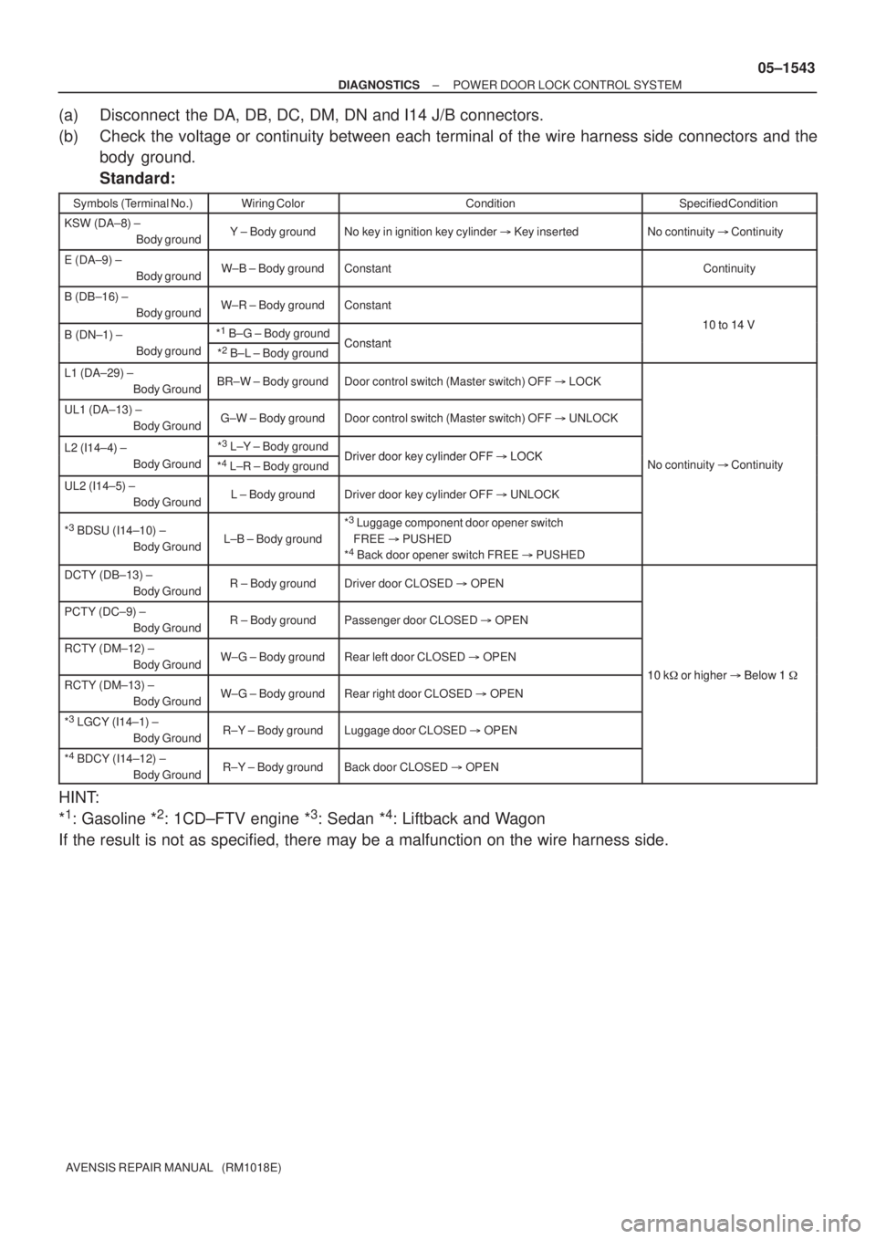 TOYOTA AVENSIS 2005 Service Repair Manual ± DIAGNOSTICSPOWER DOOR LOCK CONTROL SYSTEM
05±1543
AVENSIS REPAIR MANUAL (RM1018E)
(a) Disconnect the DA, DB, DC, DM, DN and I14 J/B connectors.
(b) Check the voltage or continuity between each TOYOTA AVENSIS 2005 Service Repair Manual ± DIAGNOSTICSPOWER DOOR LOCK CONTROL SYSTEM
05±1543
AVENSIS REPAIR MANUAL (RM1018E)
(a) Disconnect the DA, DB, DC, DM, DN and I14 J/B connectors.
(b) Check the voltage or continuity between each
