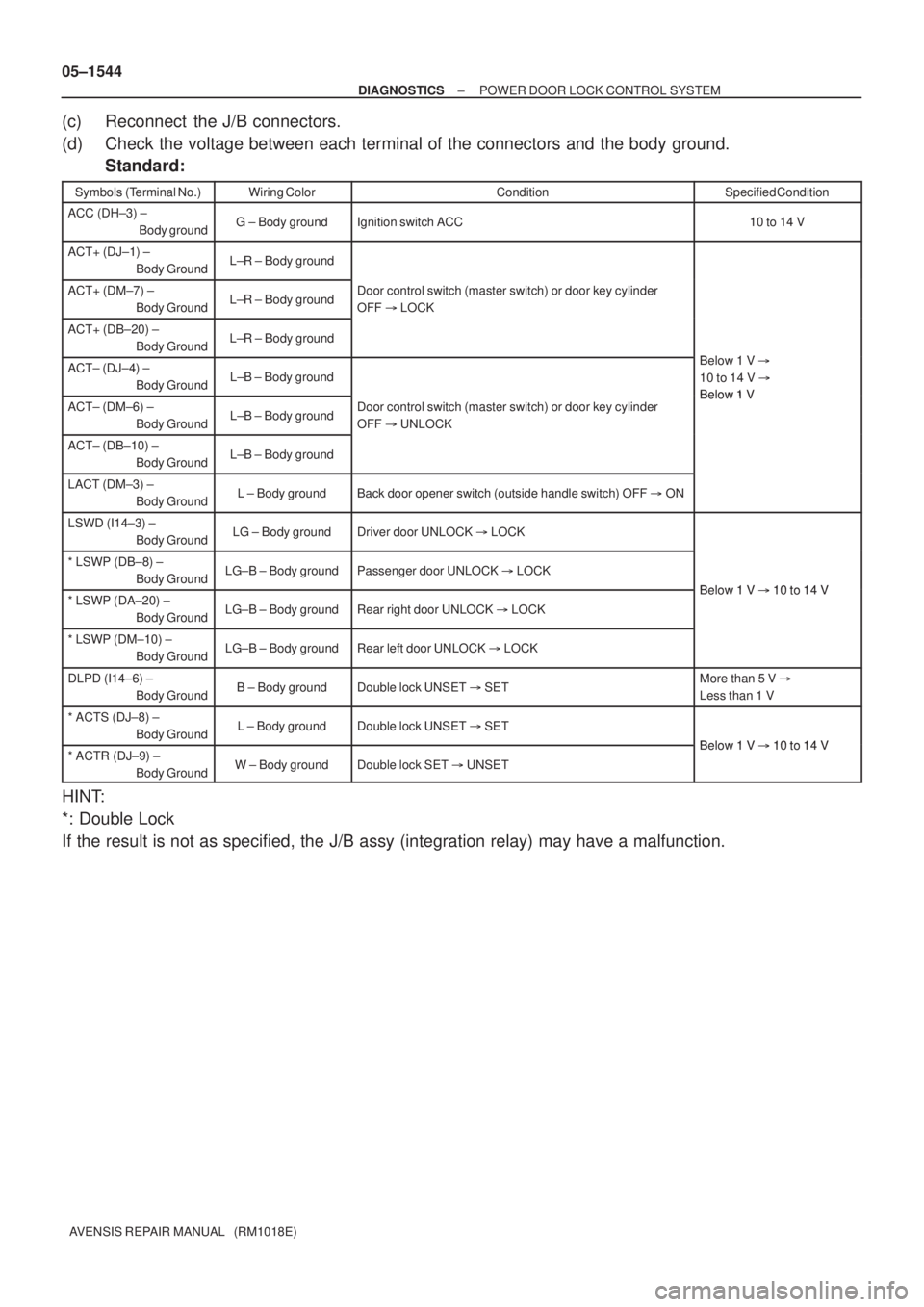TOYOTA AVENSIS 2005 Service Repair Manual 05±1544
± DIAGNOSTICSPOWER DOOR LOCK CONTROL SYSTEM
AVENSIS REPAIR MANUAL (RM1018E)
(c) Reconnect the J/B connectors.
(d) Check the voltage between each terminal of the connectors and the body gr TOYOTA AVENSIS 2005 Service Repair Manual 05±1544
± DIAGNOSTICSPOWER DOOR LOCK CONTROL SYSTEM
AVENSIS REPAIR MANUAL (RM1018E)
(c) Reconnect the J/B connectors.
(d) Check the voltage between each terminal of the connectors and the body gr