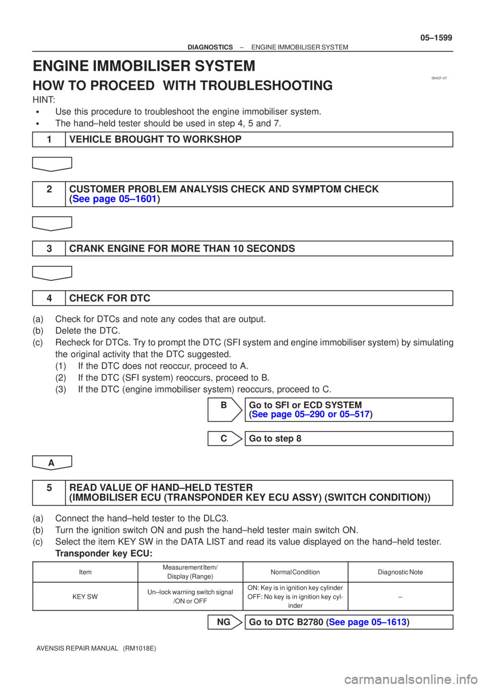 TOYOTA AVENSIS 2005  Service Repair Manual 054CF±07
±
DIAGNOSTICS ENGINE IMMOBILISER SYSTEM
05±1599
AVENSIS REPAIR MANUAL   (RM1018E)
ENGINE IMMOBILISER SYSTEM
HOW TO PROCEED  WITH TROUBLESHOOTING
HINT:
Use this procedure to troubleshoot t