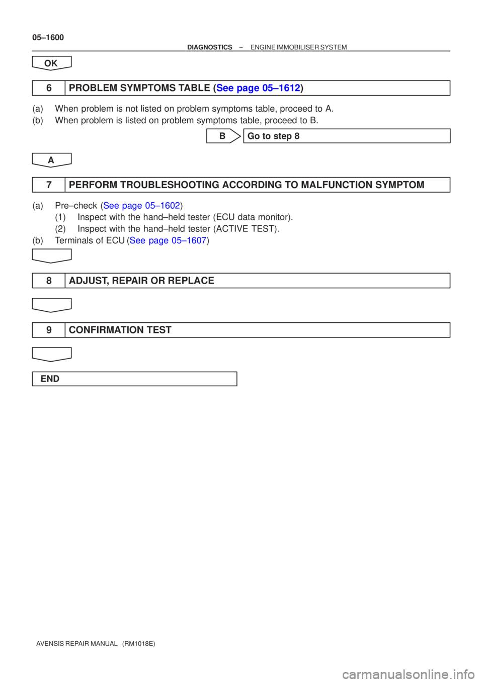 TOYOTA AVENSIS 2005  Service Repair Manual 05±1600
±
DIAGNOSTICS ENGINE IMMOBILISER SYSTEM
AVENSIS REPAIR MANUAL   (RM1018E)
OK
6PROBLEM SYMPTOMS TABLE (See page 05±1612)
(a) When problem is not listed on problem symptoms table, proceed to 