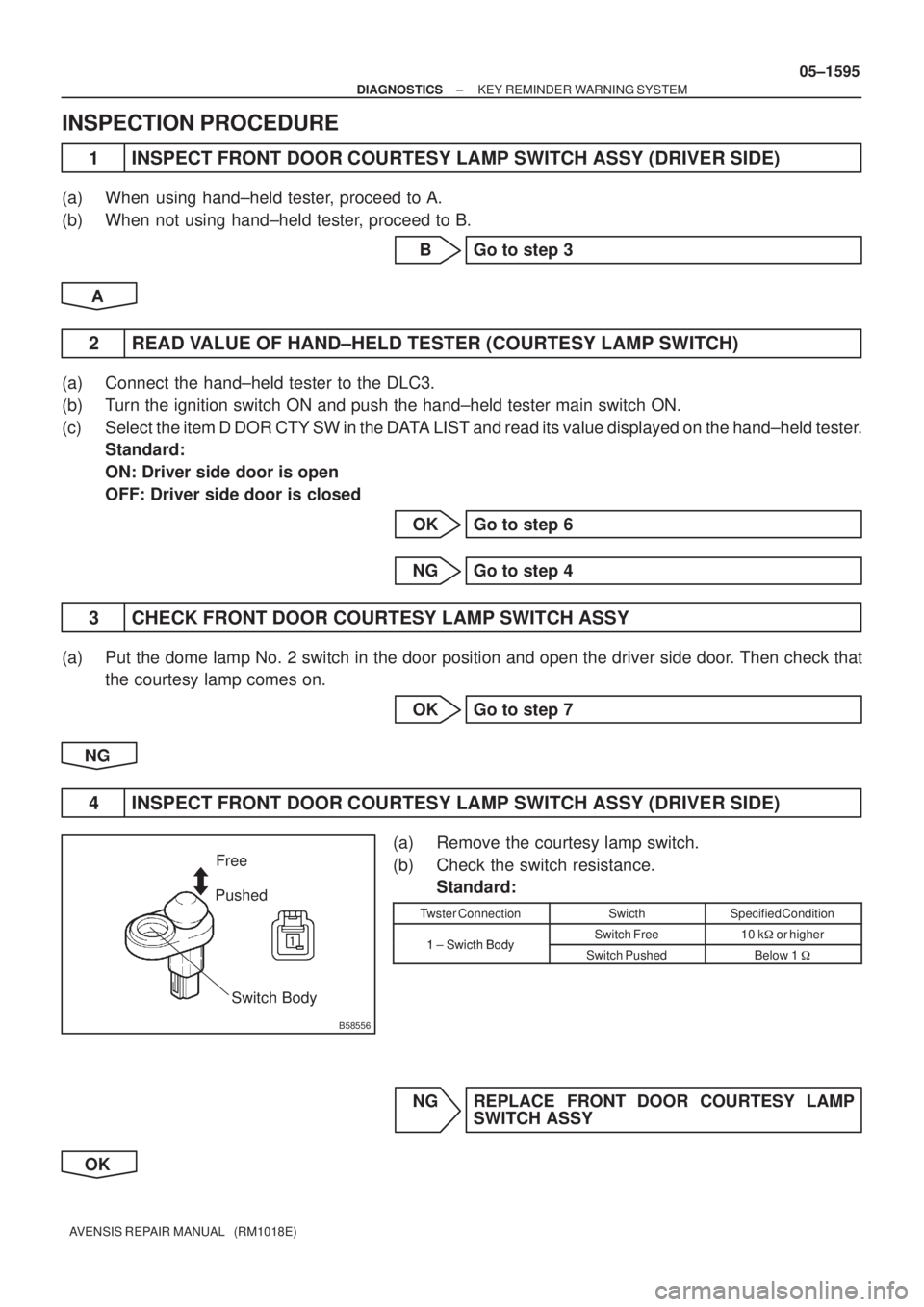 TOYOTA AVENSIS 2005  Service Repair Manual 
B58556
Free
Pushed
Switch Body
± DIAGNOSTICSKEY REMINDER WARNING SYSTEM
05±1595
AVENSIS REPAIR MANUAL   (RM1018E)
INSPECTION PROCEDURE
1 INSPECT FRONT DOOR COURTESY LAMP SWITCH ASSY (DRIVER SIDE)
