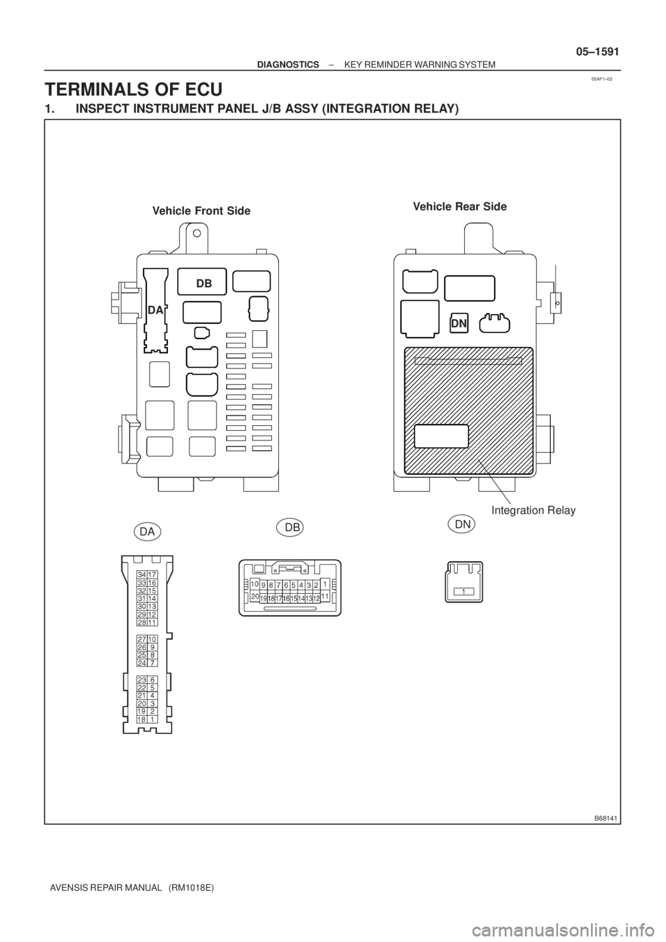TOYOTA AVENSIS 2005  Service Repair Manual 05AF1±02
B68141
Vehicle Rear Side
Vehicle Front Side
Integration Relay
DN
DA
DN
DB
DA
DB
± DIAGNOSTICSKEY REMINDER WARNING SYSTEM
05±1591
AVENSIS REPAIR MANUAL   (RM1018E)
TERMINALS OF ECU
1. INSPE