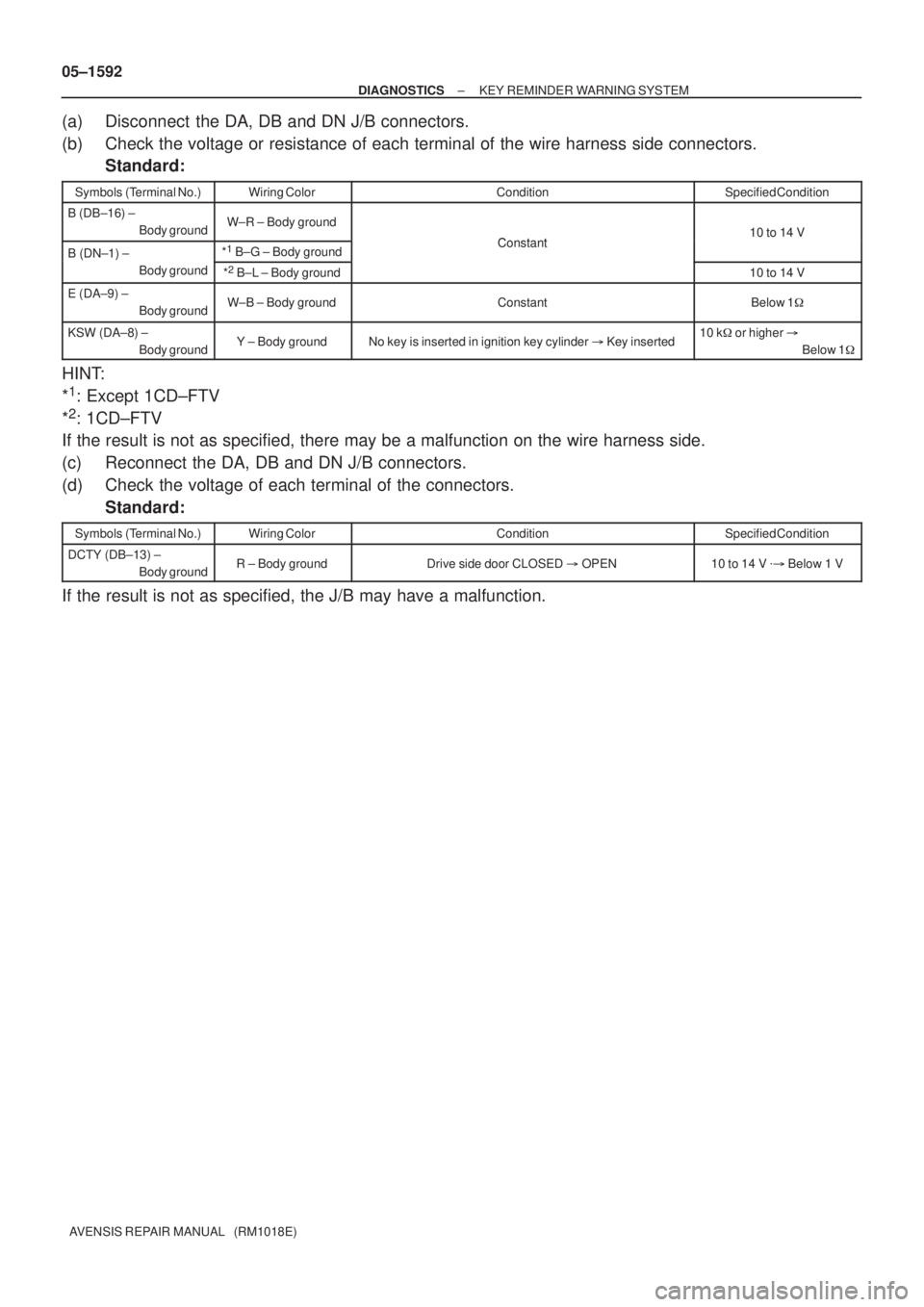 TOYOTA AVENSIS 2005  Service Repair Manual 05±1592
± DIAGNOSTICSKEY REMINDER WARNING SYSTEM
AVENSIS REPAIR MANUAL   (RM1018E)
(a) Disconnect  the DA, DB and DN J/B connectors.
(b) Check the voltage or resistance of each terminal of the wire 