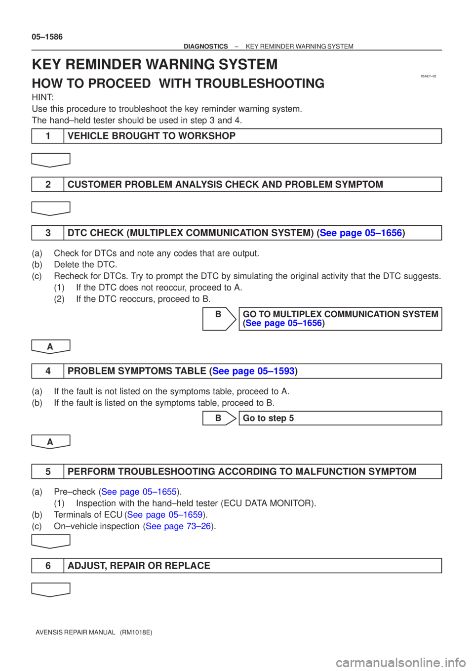 TOYOTA AVENSIS 2005  Service Repair Manual 05AEY±02
05±1586
±
DIAGNOSTICS KEY REMINDER WARNING SYSTEM
AVENSIS REPAIR MANUAL   (RM1018E)
KEY REMINDER WARNING SYSTEM
HOW TO PROCEED  WITH TROUBLESHOOTING
HINT:
Use this procedure to troubleshoo