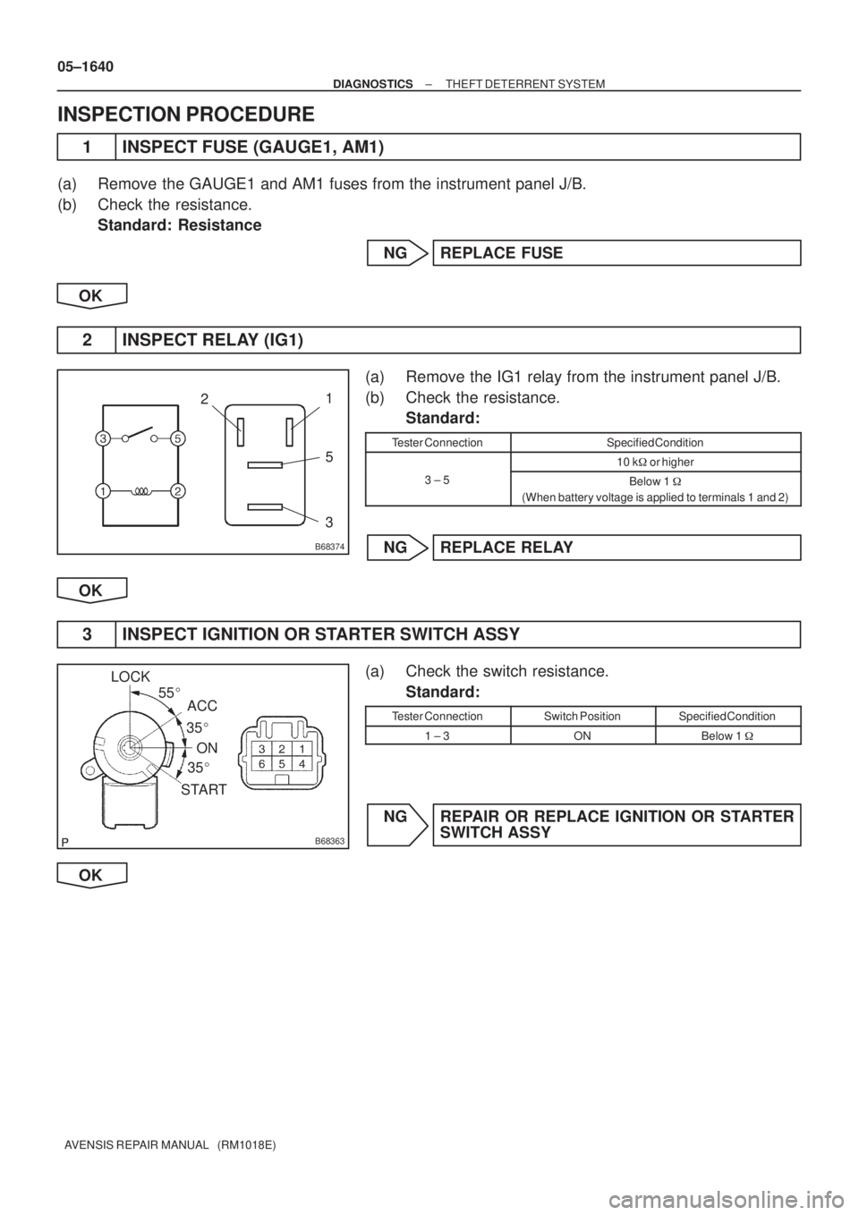 TOYOTA AVENSIS 2005  Service Repair Manual B68374
21
5
3
B68363
ACC LOCK
ON
START35 35 55
05±1640
± DIAGNOSTICSTHEFT DETERRENT SYSTEM
AVENSIS REPAIR MANUAL   (RM1018E)
INSPECTION PROCEDURE
1 INSPECT FUSE (GAUGE1, AM1)
(a) Remove the GAUGE
