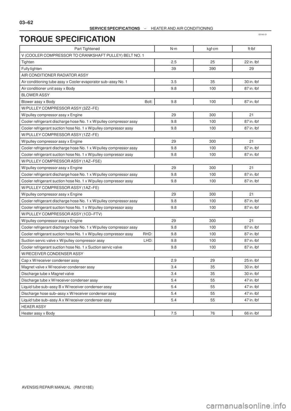 TOYOTA AVENSIS 2005  Service Repair Manual 031HI±01
03±62
± SERVICE SPECIFICATIONSHEATER AND AIR CONDITIONING
AVENSIS REPAIR MANUAL   (RM1018E)
TORQUE SPECIFICATION
Part TightenedNmkgfcmftlbf
V (COOLER COMPRESSOR TO CRANKSHAFT PULLEY) BE