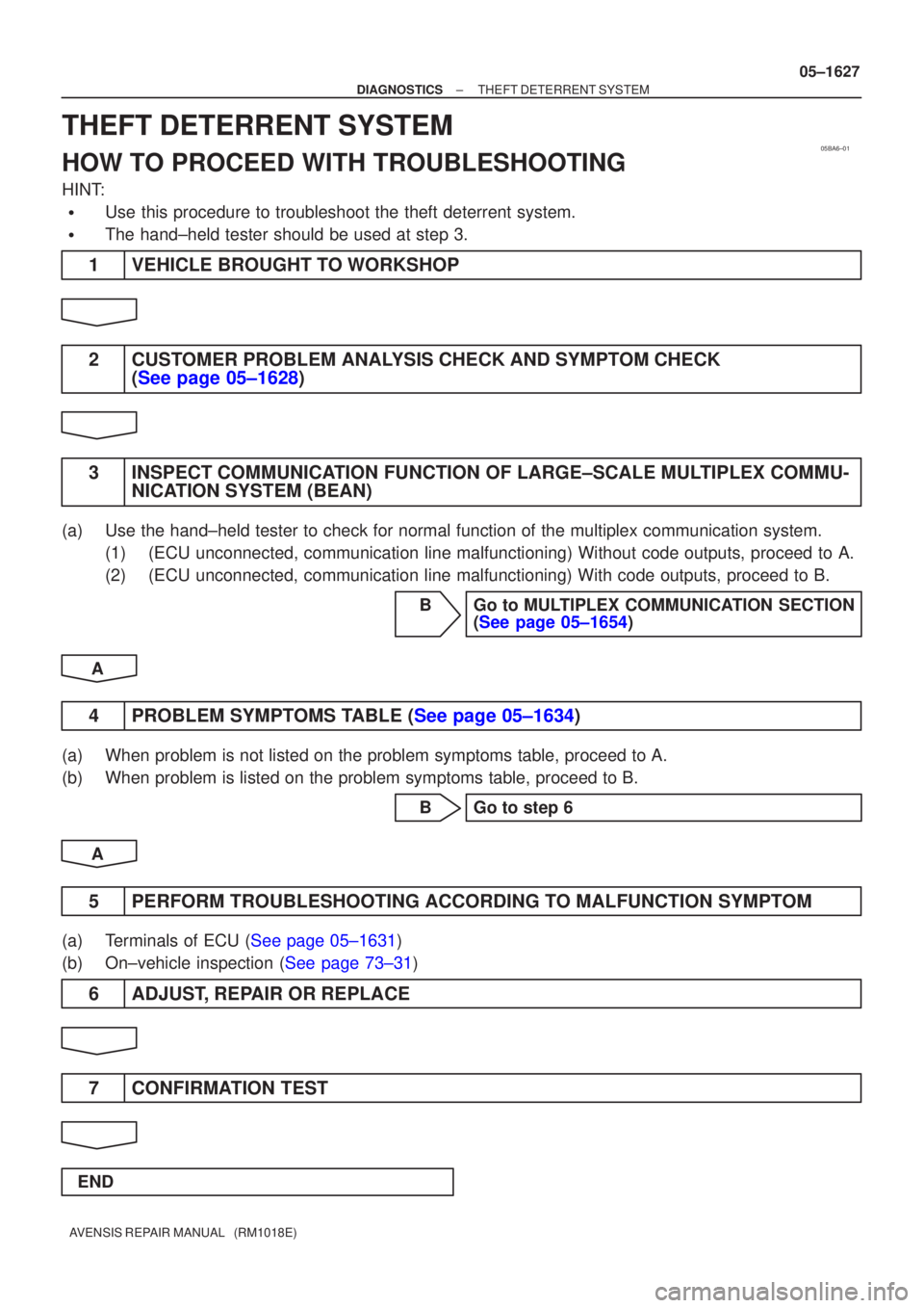 TOYOTA AVENSIS 2005 Service Repair Manual 05BA6±01
±
DIAGNOSTICS THEFT DETERRENT SYSTEM
05±1627
AVENSIS REPAIR MANUAL (RM1018E)
THEFT DETERRENT SYSTEM
HOW TO PROCEED WITH TROUBLESHOOTING
HINT:
Use this procedure to troubleshoot the thef TOYOTA AVENSIS 2005 Service Repair Manual 05BA6±01
±
DIAGNOSTICS THEFT DETERRENT SYSTEM
05±1627
AVENSIS REPAIR MANUAL (RM1018E)
THEFT DETERRENT SYSTEM
HOW TO PROCEED WITH TROUBLESHOOTING
HINT:
Use this procedure to troubleshoot the thef