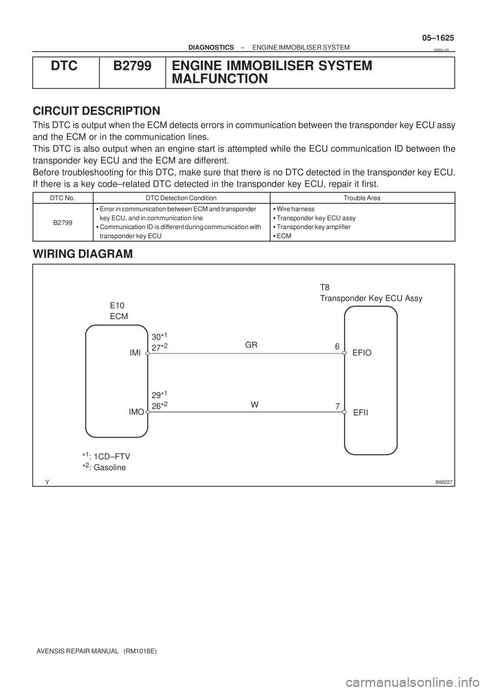 TOYOTA AVENSIS 2005  Service Repair Manual B66227
E10
ECMT8 
Transponder Key ECU Assy
IMI
IMO30*
1  
27*2
29*1 
26*2W GR
6
7EFIO
EFII
*1: 1CD±FTV 
*2: Gasoline
± DIAGNOSTICSENGINE IMMOBILISER SYSTEM
05±1625
AVENSIS REPAIR MANUAL   (RM1018E)