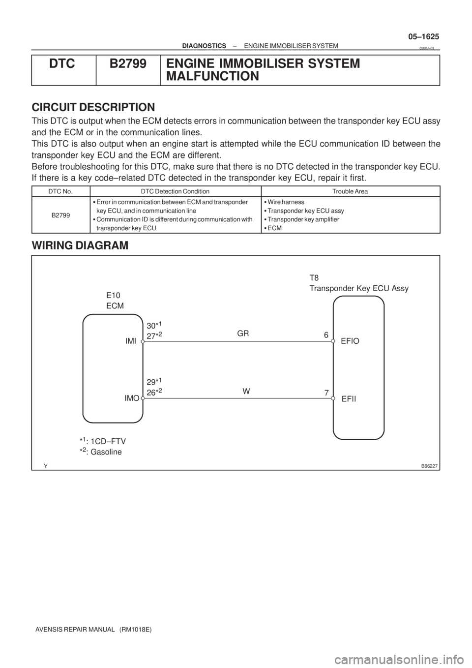 TOYOTA AVENSIS 2005 Service Repair Manual B66227
E10
ECMT8
Transponder Key ECU Assy
IMI
IMO30*
1
27*2
29*1
26*2W GR
6
7EFIO
EFII
*1: 1CD±FTV
*2: Gasoline
± DIAGNOSTICSENGINE IMMOBILISER SYSTEM
05±1625
AVENSIS REPAIR MANUAL (RM1018E) TOYOTA AVENSIS 2005 Service Repair Manual B66227
E10
ECMT8
Transponder Key ECU Assy
IMI
IMO30*
1
27*2
29*1
26*2W GR
6
7EFIO
EFII
*1: 1CD±FTV
*2: Gasoline
± DIAGNOSTICSENGINE IMMOBILISER SYSTEM
05±1625
AVENSIS REPAIR MANUAL (RM1018E)