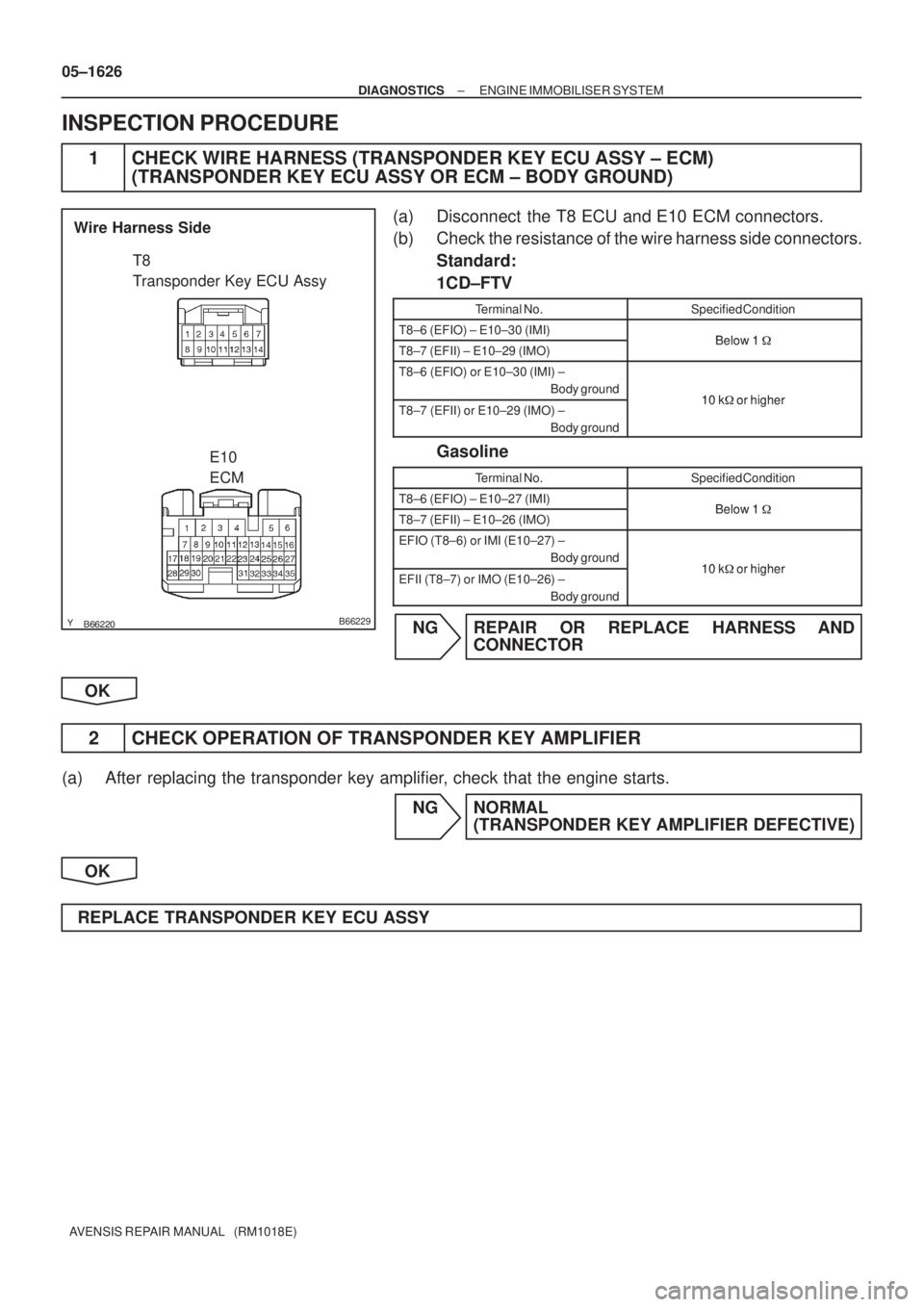 TOYOTA AVENSIS 2005 Service Repair Manual B66229
T8
Transponder Key ECU Assy
E10
ECM Wire Harness Side
05±1626
± DIAGNOSTICSENGINE IMMOBILISER SYSTEM
AVENSIS REPAIR MANUAL (RM1018E)
INSPECTION PROCEDURE
1 CHECK WIRE HARNESS (TRA TOYOTA AVENSIS 2005 Service Repair Manual B66229
T8
Transponder Key ECU Assy
E10
ECM Wire Harness Side
05±1626
± DIAGNOSTICSENGINE IMMOBILISER SYSTEM
AVENSIS REPAIR MANUAL (RM1018E)
INSPECTION PROCEDURE
1 CHECK WIRE HARNESS (TRA