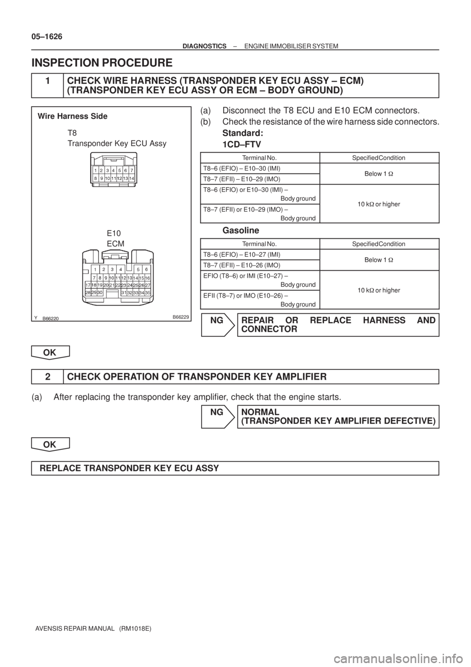 TOYOTA AVENSIS 2005  Service Repair Manual  B66229
T8 
Transponder Key ECU Assy
E10 
ECM Wire Harness Side
05±1626
± DIAGNOSTICSENGINE IMMOBILISER SYSTEM
AVENSIS REPAIR MANUAL   (RM1018E)
INSPECTION PROCEDURE
1 CHECK WIRE HARNESS (TRA