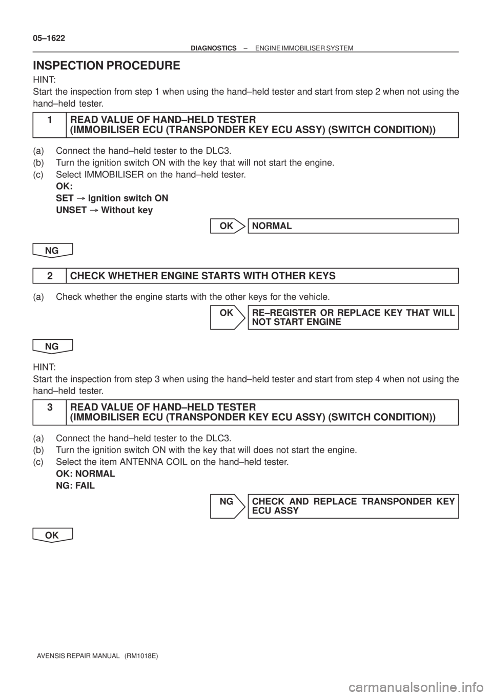 TOYOTA AVENSIS 2005 Service Repair Manual 05±1622
± DIAGNOSTICSENGINE IMMOBILISER SYSTEM
AVENSIS REPAIR MANUAL (RM1018E)
INSPECTION PROCEDURE
HINT:
Start the inspection from step 1 when using the hand±held tester and start from step 2 wh TOYOTA AVENSIS 2005 Service Repair Manual 05±1622
± DIAGNOSTICSENGINE IMMOBILISER SYSTEM
AVENSIS REPAIR MANUAL (RM1018E)
INSPECTION PROCEDURE
HINT:
Start the inspection from step 1 when using the hand±held tester and start from step 2 wh
