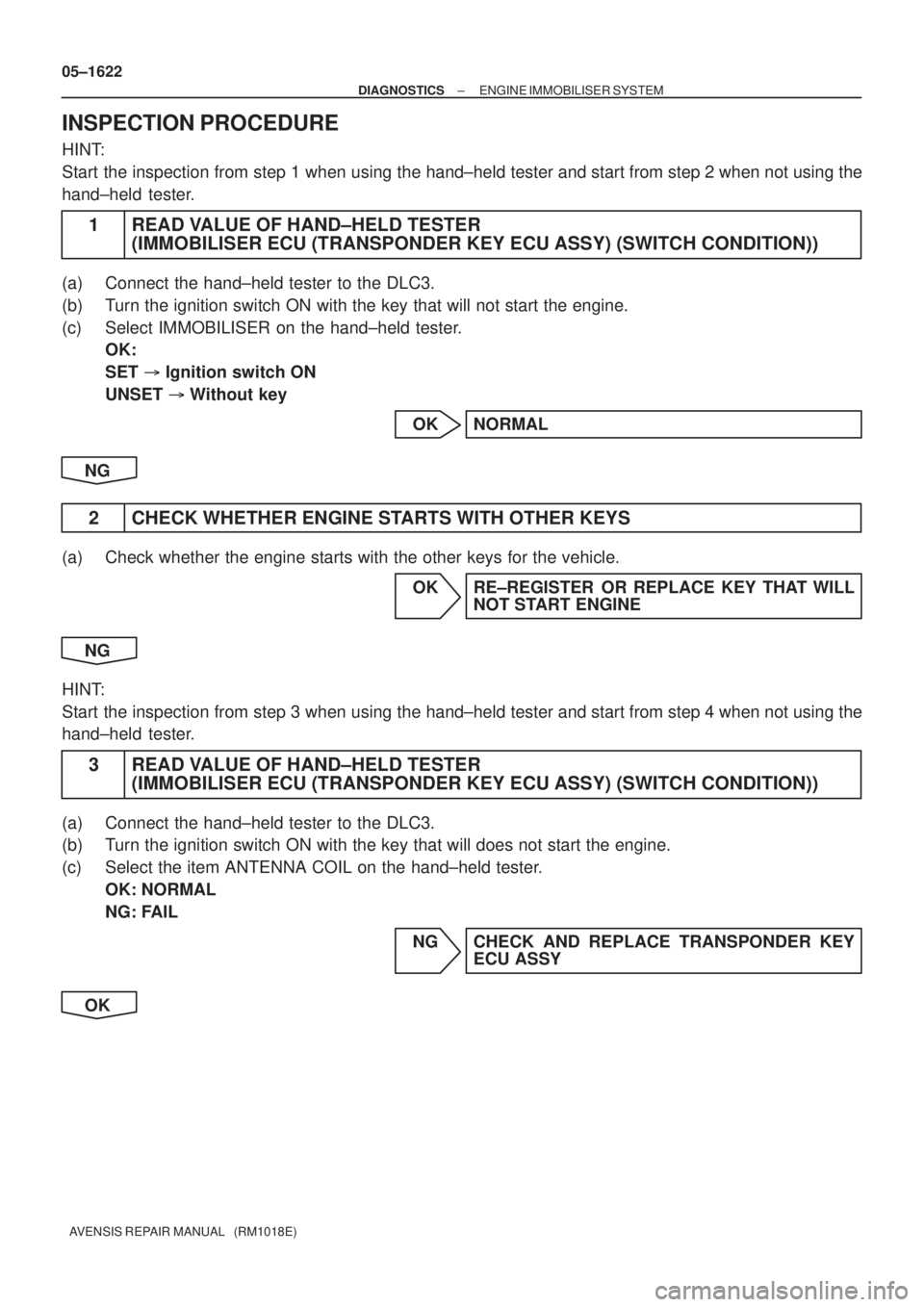 TOYOTA AVENSIS 2005  Service Repair Manual 05±1622
± DIAGNOSTICSENGINE IMMOBILISER SYSTEM
AVENSIS REPAIR MANUAL   (RM1018E)
INSPECTION PROCEDURE
HINT:
Start the inspection from step 1 when using the hand±held tester and start from step 2 wh
