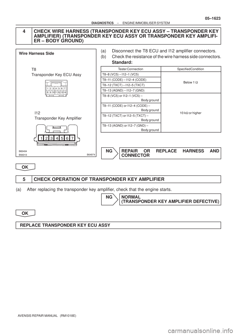 TOYOTA AVENSIS 2005  Service Repair Manual 
 
B64974
I12
Transponder Key Amplifier Wire Harness Side
T8
Transponder Key ECU Assy
± DIAGNOSTICSENGINE IMMOBILISER SYSTEM
05±1623
AVENSIS REPAIR MANUAL   (RM1018E)
4 CHECK WIRE
