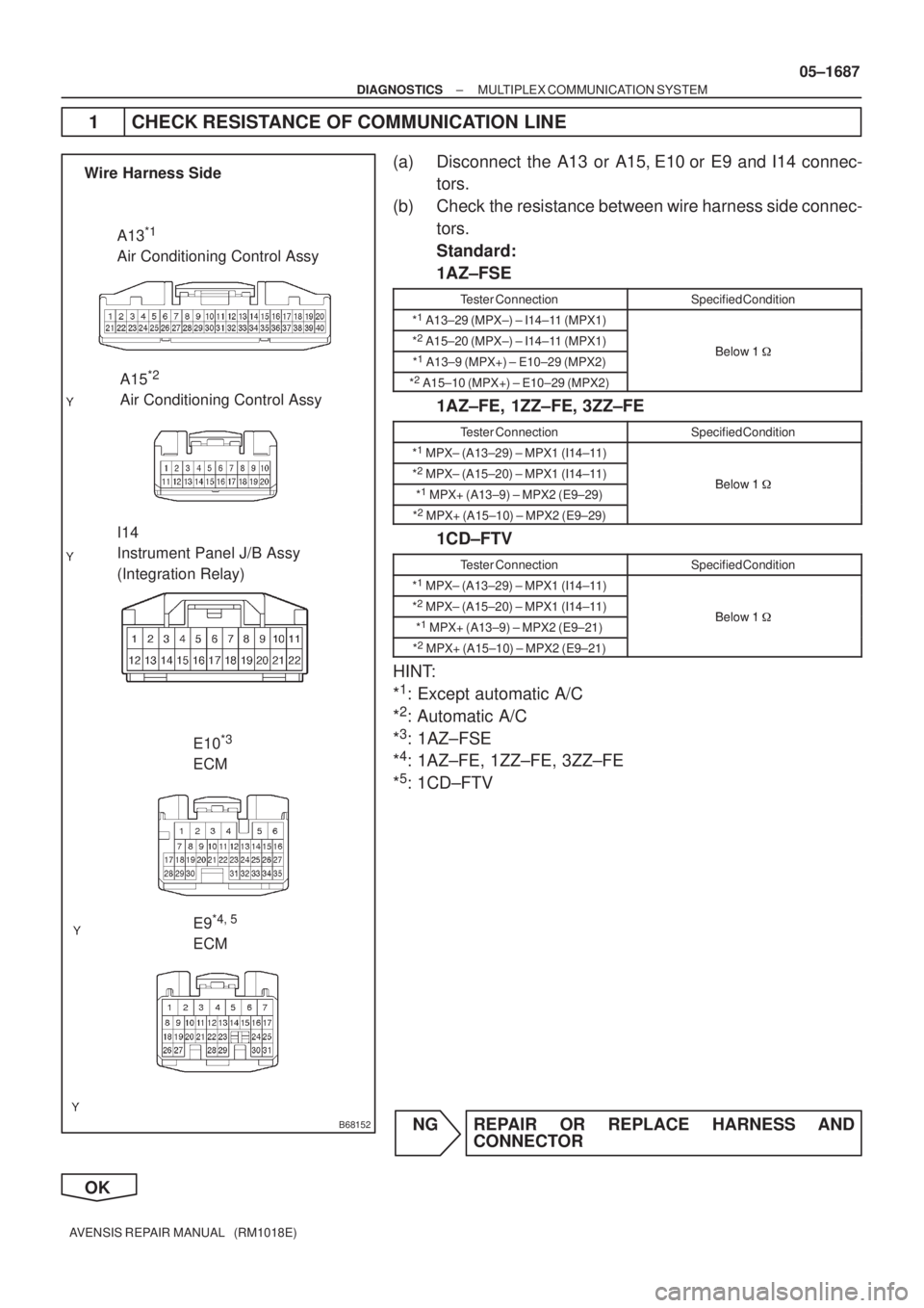 TOYOTA AVENSIS 2005 Service Repair Manual B68152
Wire Harness Side
A13
*1
Air Conditioning Control Assy
A15
*2
Air Conditioning Control Assy
I14
Instrument Panel J/B Assy
(Integration Relay)
E10
*3
ECM
E9
*4,
5
ECM
± DIAGNOSTICSMULTIP TOYOTA AVENSIS 2005 Service Repair Manual B68152
Wire Harness Side
A13
*1
Air Conditioning Control Assy
A15
*2
Air Conditioning Control Assy
I14
Instrument Panel J/B Assy
(Integration Relay)
E10
*3
ECM
E9
*4,
5
ECM
± DIAGNOSTICSMULTIP