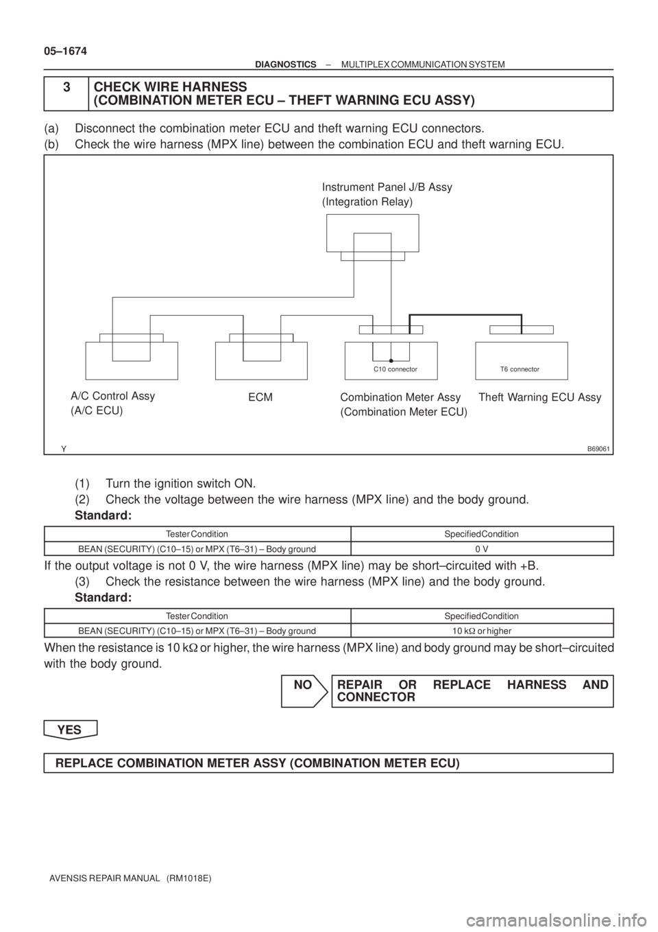 TOYOTA AVENSIS 2005  Service Repair Manual B69061
Theft Warning ECU Assy Combination Meter Assy
(Combination Meter ECU) A/C Control Assy
(A/C ECU)Instrument Panel J/B Assy 
(Integration Relay)
ECM
T6 connector C10 connector
05±1674
± DIAGNOS