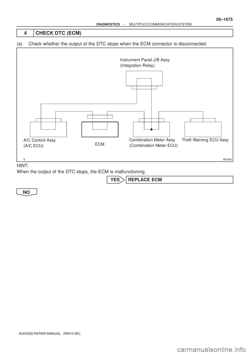 TOYOTA AVENSIS 2005  Service Repair Manual B67600
Theft Warning ECU Assy Combination Meter Assy
(Combination Meter ECU) A/C Control Assy
(A/C ECU)Instrument Panel J/B Assy 
(Integration Relay)
ECM
± DIAGNOSTICSMULTIPLEX COMMUNICATION SYSTEM
0