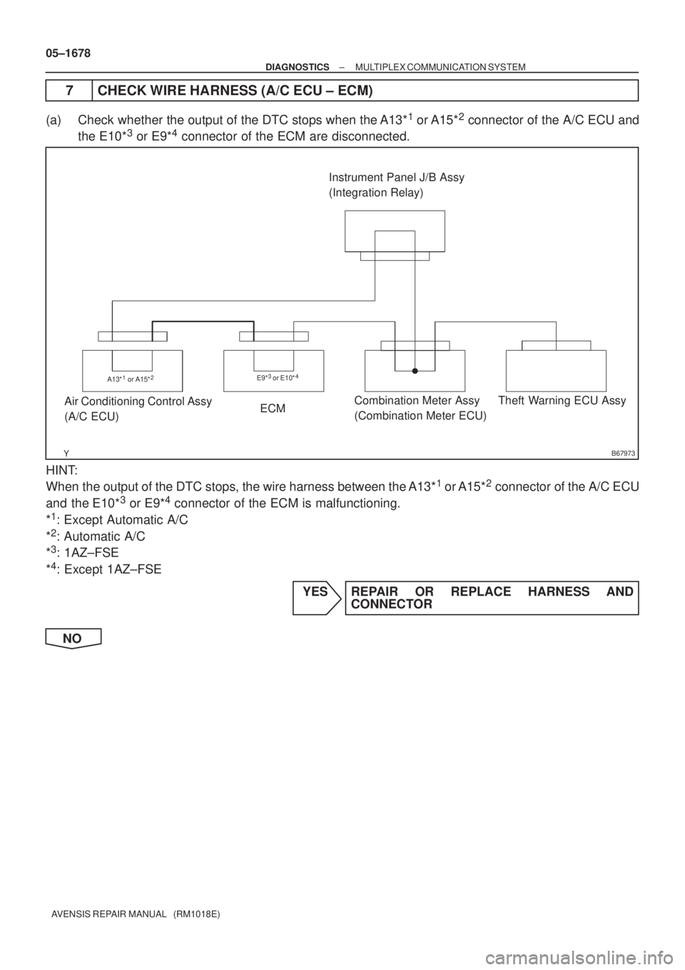 TOYOTA AVENSIS 2005  Service Repair Manual B67973
Theft Warning ECU Assy Combination Meter Assy
(Combination Meter ECU) Air Conditioning Control Assy
(A/C ECU)Instrument Panel J/B Assy 
(Integration Relay)
ECM
E9*3 or E10*4A13*1 or A15*2
05±1