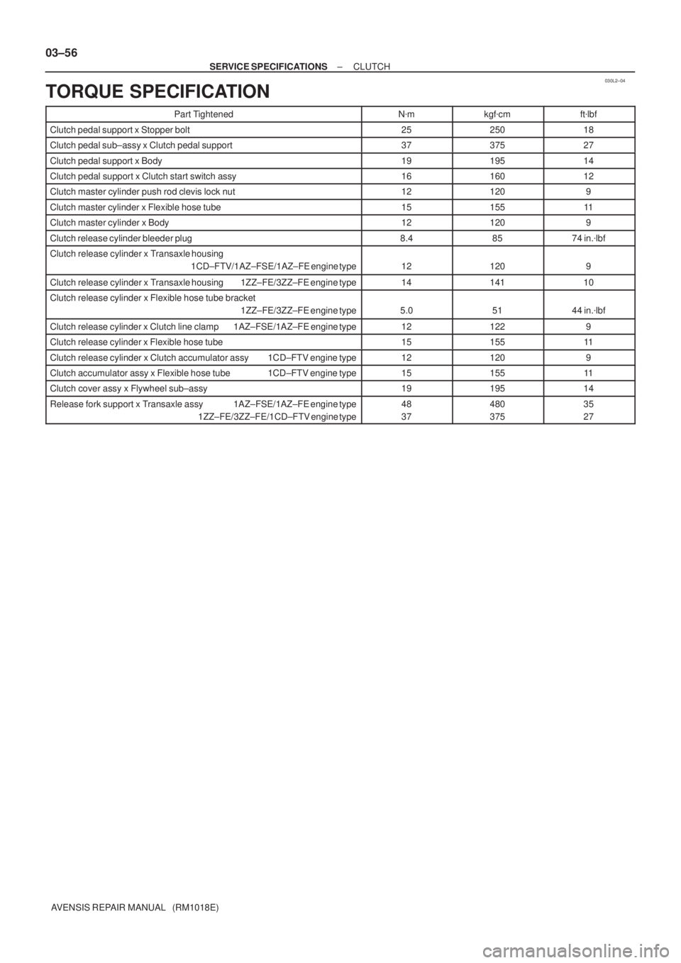 TOYOTA AVENSIS 2005  Service Repair Manual 030L2±04
03±56
± SERVICE SPECIFICATIONSCLUTCH
AVENSIS REPAIR MANUAL   (RM1018E)
TORQUE SPECIFICATION
Part TightenedNmkgfcmftlbf
Clutch pedal support x Stopper bolt2525018
Clutch pedal sub±assy 