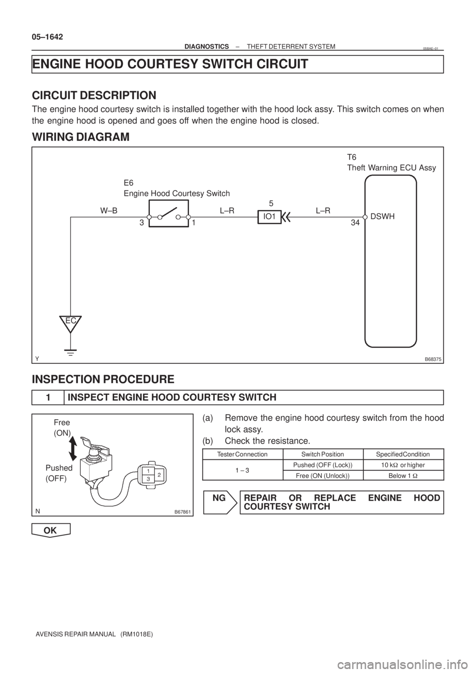 TOYOTA AVENSIS 2005  Service Repair Manual B68375
E6
Engine Hood Courtesy Switch
W±B
1 3IO15
DSWH
34 L±RT6
Theft Warning ECU Assy
ECL±R
B67861
Free
(ON)
Pushed
(OFF)
05±1642
± DIAGNOSTICSTHEFT DETERRENT SYSTEM
AVENSIS REPAIR MANUAL   (RM1