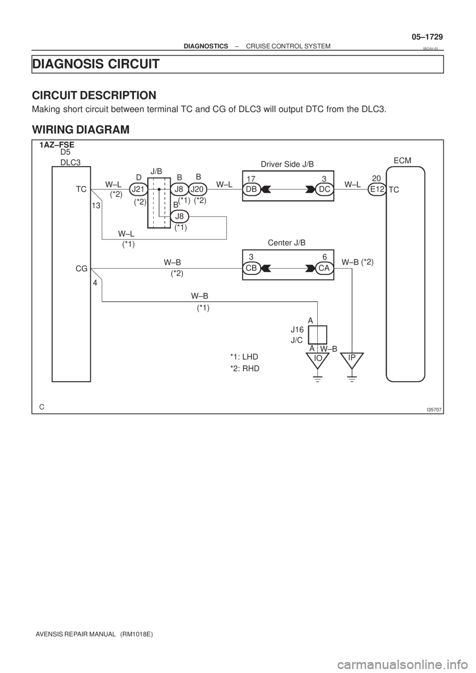 TOYOTA AVENSIS 2005  Service Repair Manual I35707
1AZ±FSE
D5
DLC3
TC
CG13
4W±L
W±B
W±B W±LW±L
W±BW±L
TC 20
E12 17 3
DB DC
CB CA36 DBB
B
A J21 J20J8
J8
J16
J/C
IOIP Center J/B Driver Side J/BECM
*2: RHD *1: LHD (*1)(*1)
(*1)(*2)
(*2)
(*