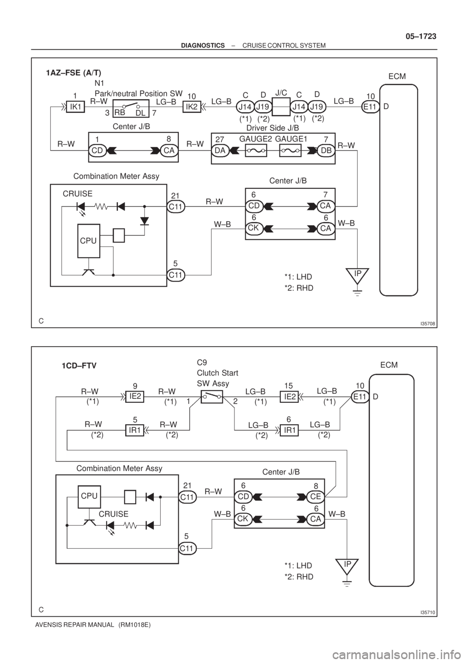 TOYOTA AVENSIS 2005  Service Repair Manual I35708
R±W
R±W
R±W
W±BW±B LG±BLG±BLG±B
3
710
21
567
610 J/C
DECM
E11
8
D
6
IP C11
C11CD
CKCA
CA Center J/B Combination Meter AssyIK2
(*1)
(*2) C
*1: LHD
*2: RHD 1AZ±FSE (A/T)
RB
DL N1
Park/ne