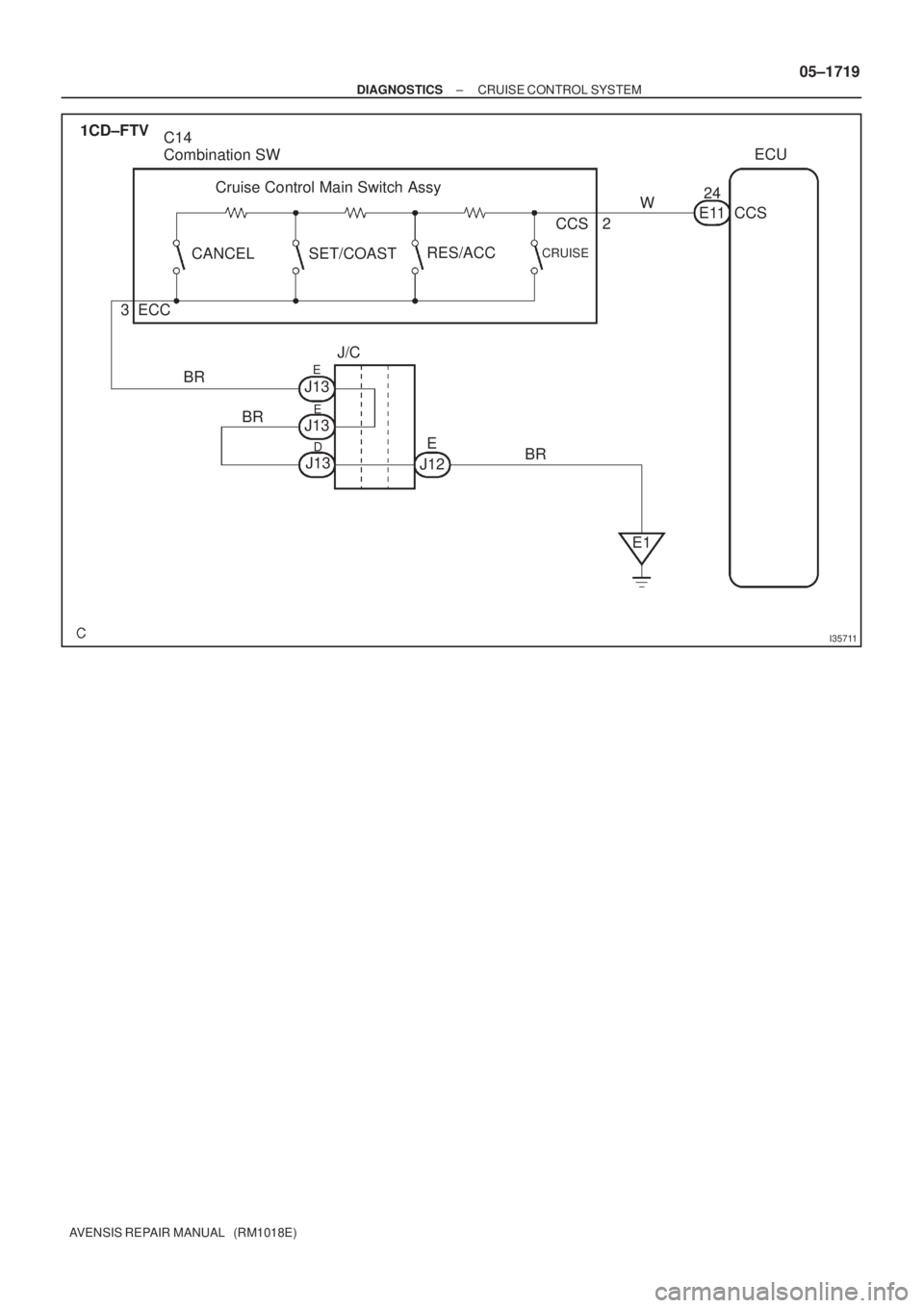 TOYOTA AVENSIS 2005  Service Repair Manual I35711
C14
Combination SW
CANCEL SET/COASTRES/ACC
CRUISE
CCS
CCSW24
E11
J/C
E J13
J13
J13
J12 ECC 3
BR
BR
BR2 1CD±FTV
ECU
E1
E
E
D
Cruise Control Main Switch Assy
± DIAGNOSTICSCRUISE CONTROL SYSTEM
