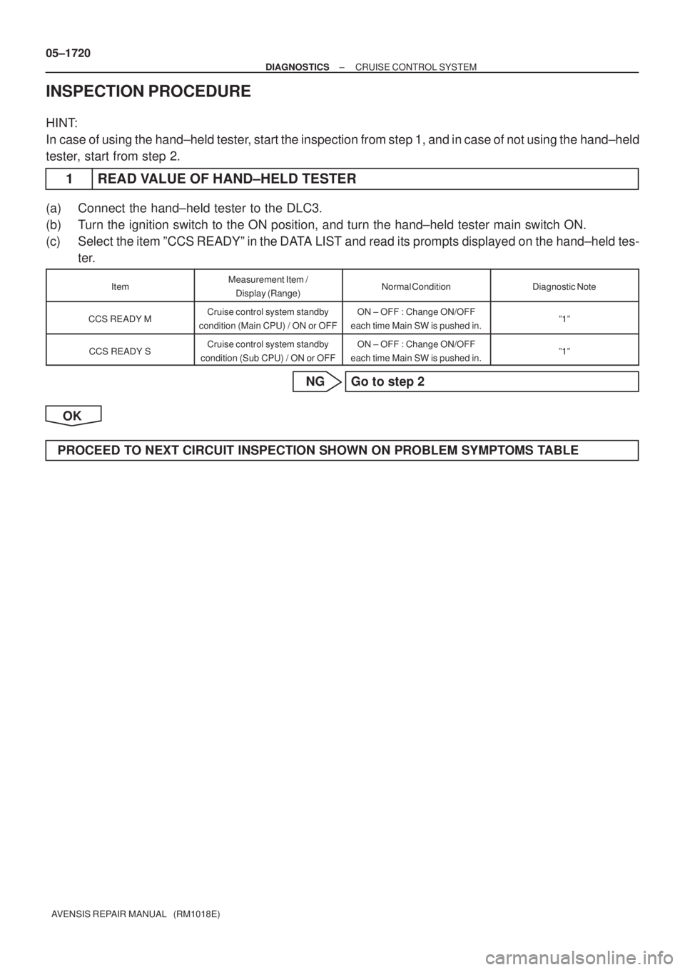 TOYOTA AVENSIS 2005  Service Repair Manual 05±1720
± DIAGNOSTICSCRUISE CONTROL SYSTEM
AVENSIS REPAIR MANUAL   (RM1018E)
INSPECTION PROCEDURE
HINT:
In case of using the hand±held tester, start the inspection from step 1, and in case of not u