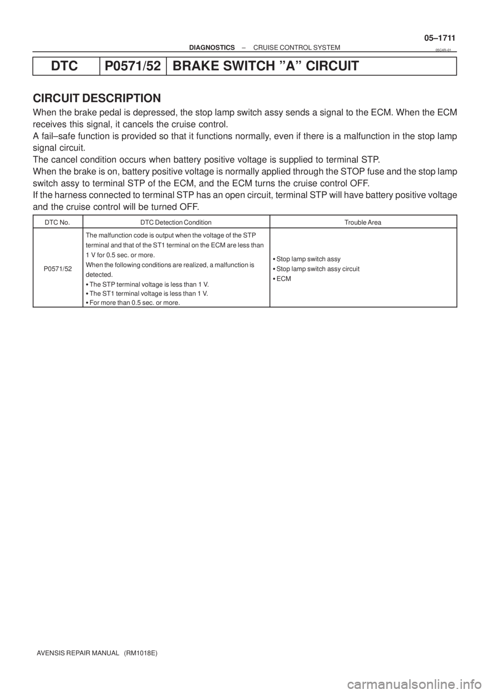 TOYOTA AVENSIS 2005  Service Repair Manual ± DIAGNOSTICSCRUISE CONTROL SYSTEM
05±1711
AVENSIS REPAIR MANUAL   (RM1018E)
DTC P0571/52 BRAKE SWITCH ºAº CIRCUIT
CIRCUIT DESCRIPTION
When the brake pedal is depressed, the stop lamp switch assy 