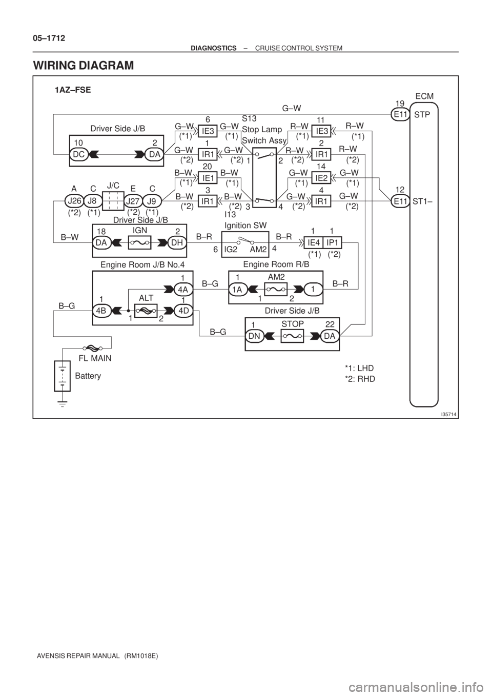 TOYOTA AVENSIS 2005  Service Repair Manual I35714
ECM
19
E11
STP
12
E11 ST1± R±WR±W
G±W
G±W(*1)
(*2)
(*1)
(*2) G±W
R±W
R±W
G±W
G±W(*1)
(*2)
(*1)
(*2) S13
Stop Lamp 
Switch Assy
Engine Room R/B G±W
G±W G±W
G±W
B±W B±W
B±W B±W(