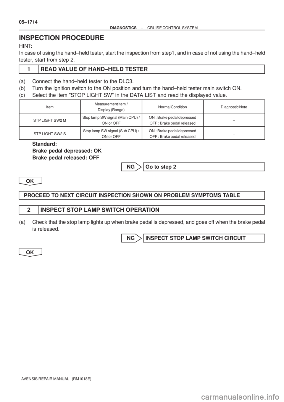 TOYOTA AVENSIS 2005 Service Repair Manual 05±1714
± DIAGNOSTICSCRUISE CONTROL SYSTEM
AVENSIS REPAIR MANUAL (RM1018E)
INSPECTION PROCEDURE
HINT:
In case of using the hand±held tester, start the inspection from step1, and in case of not us TOYOTA AVENSIS 2005 Service Repair Manual 05±1714
± DIAGNOSTICSCRUISE CONTROL SYSTEM
AVENSIS REPAIR MANUAL (RM1018E)
INSPECTION PROCEDURE
HINT:
In case of using the hand±held tester, start the inspection from step1, and in case of not us